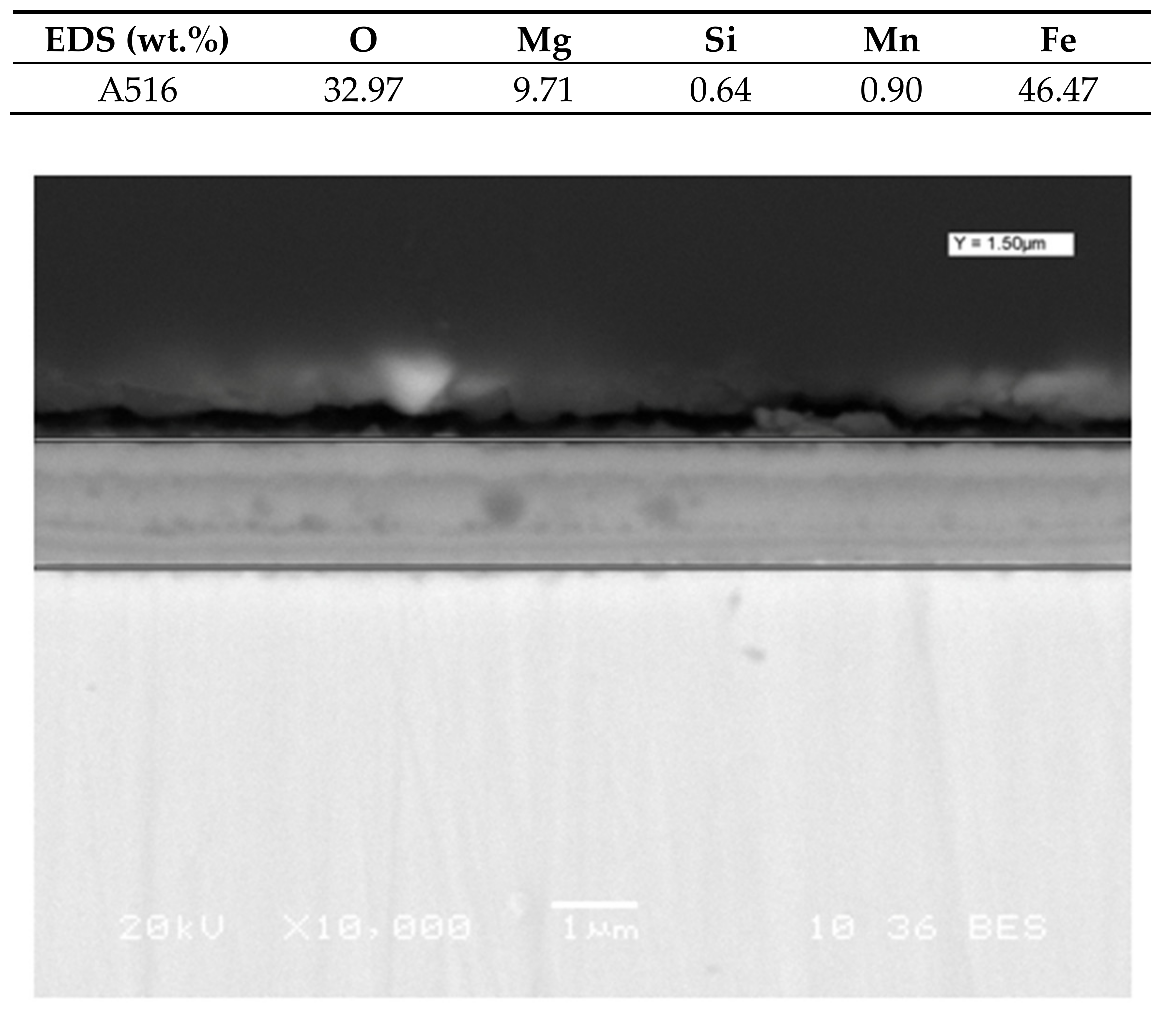 Applsci 10 04305 g003