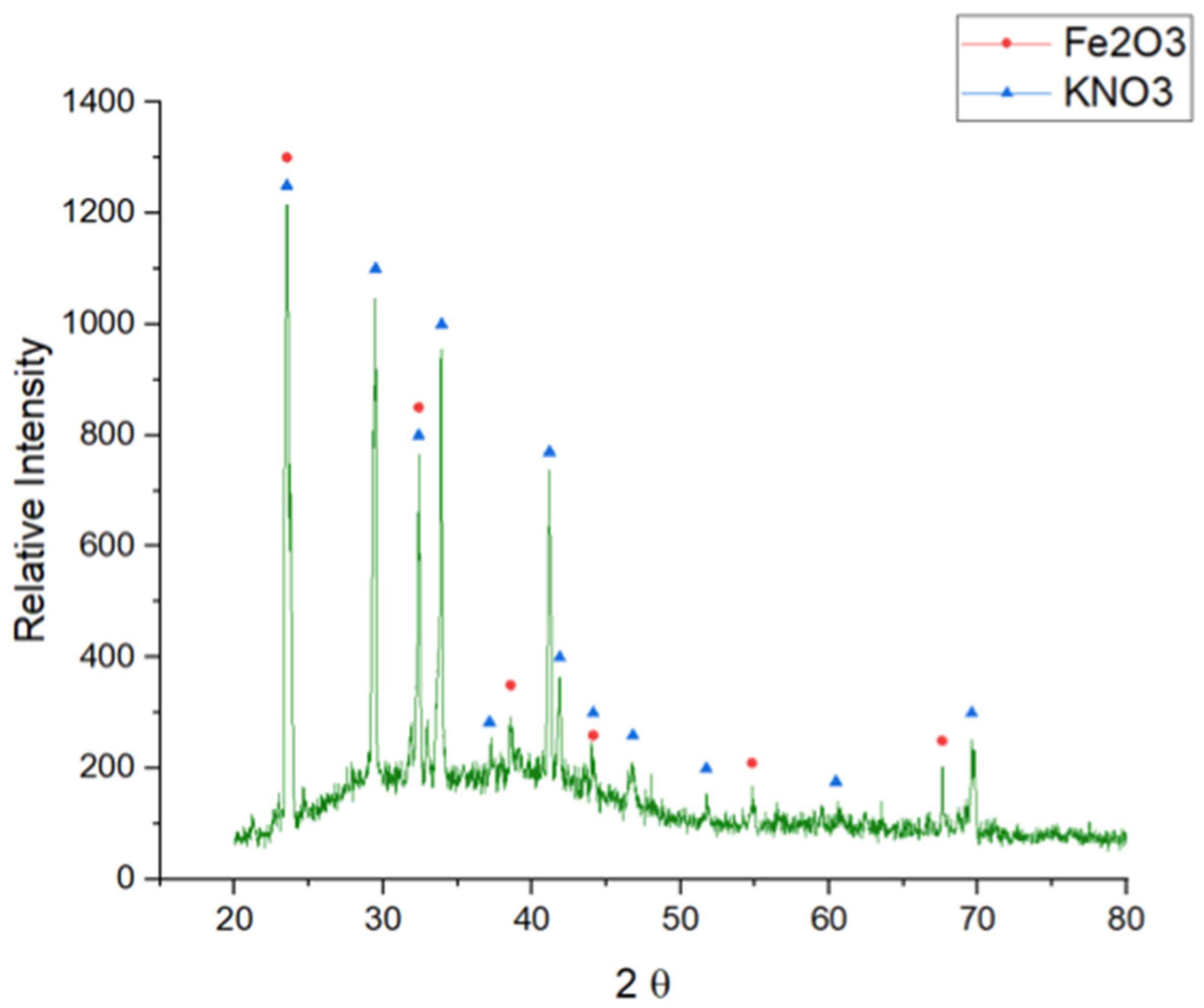 Applsci 10 04305 g005