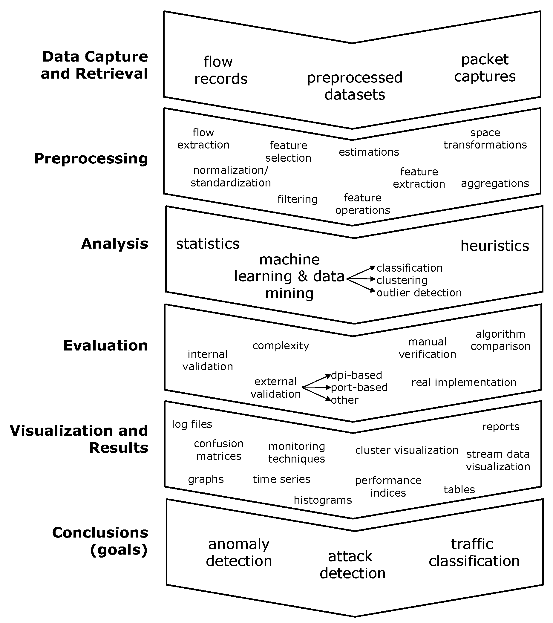 Applsci 10 04307 g001