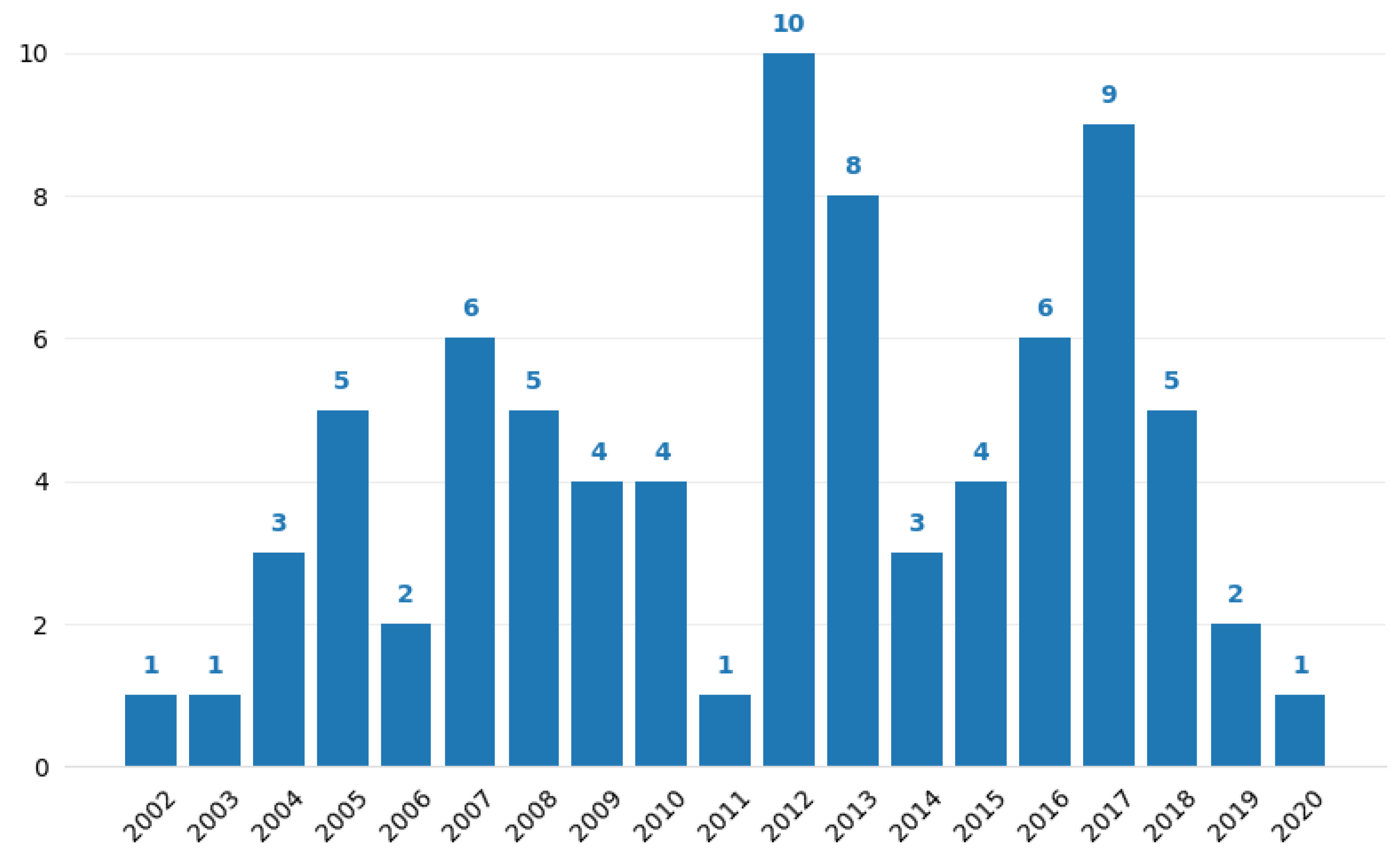 Applsci 10 04307 g003