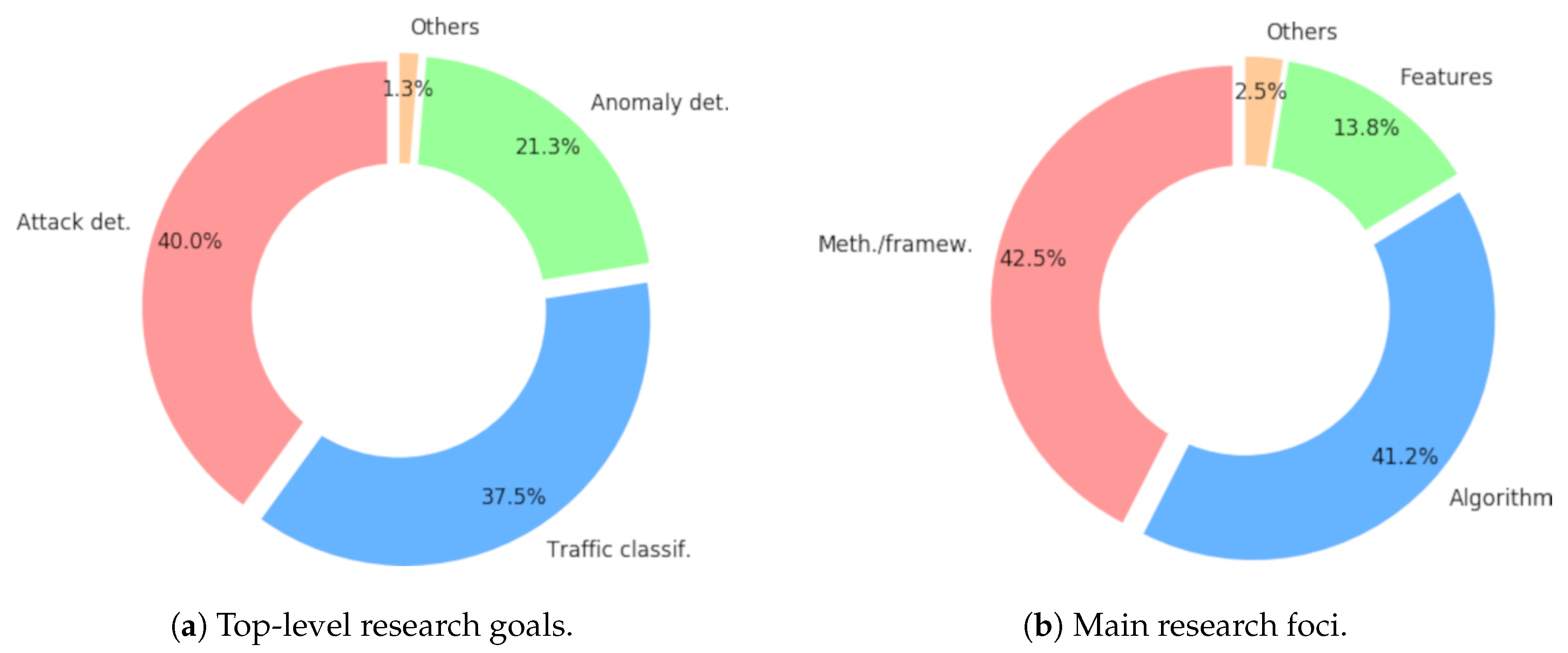 Applsci 10 04307 g004
