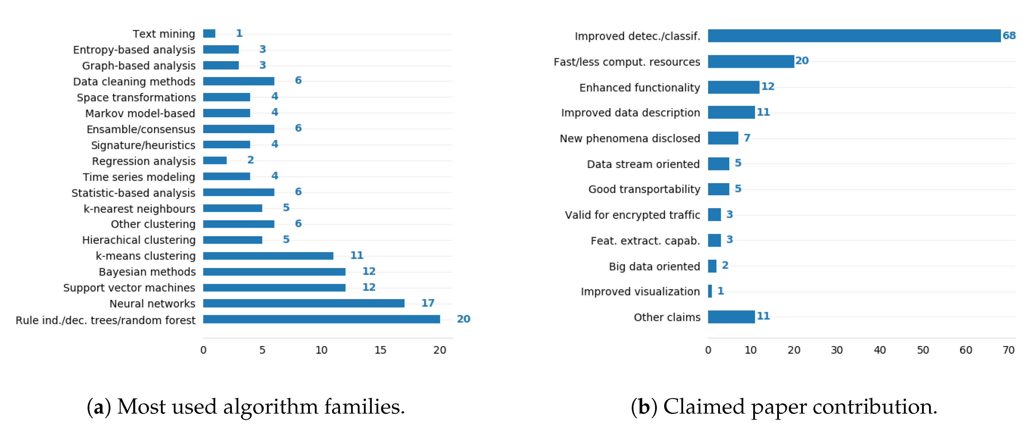 Applsci 10 04307 g006