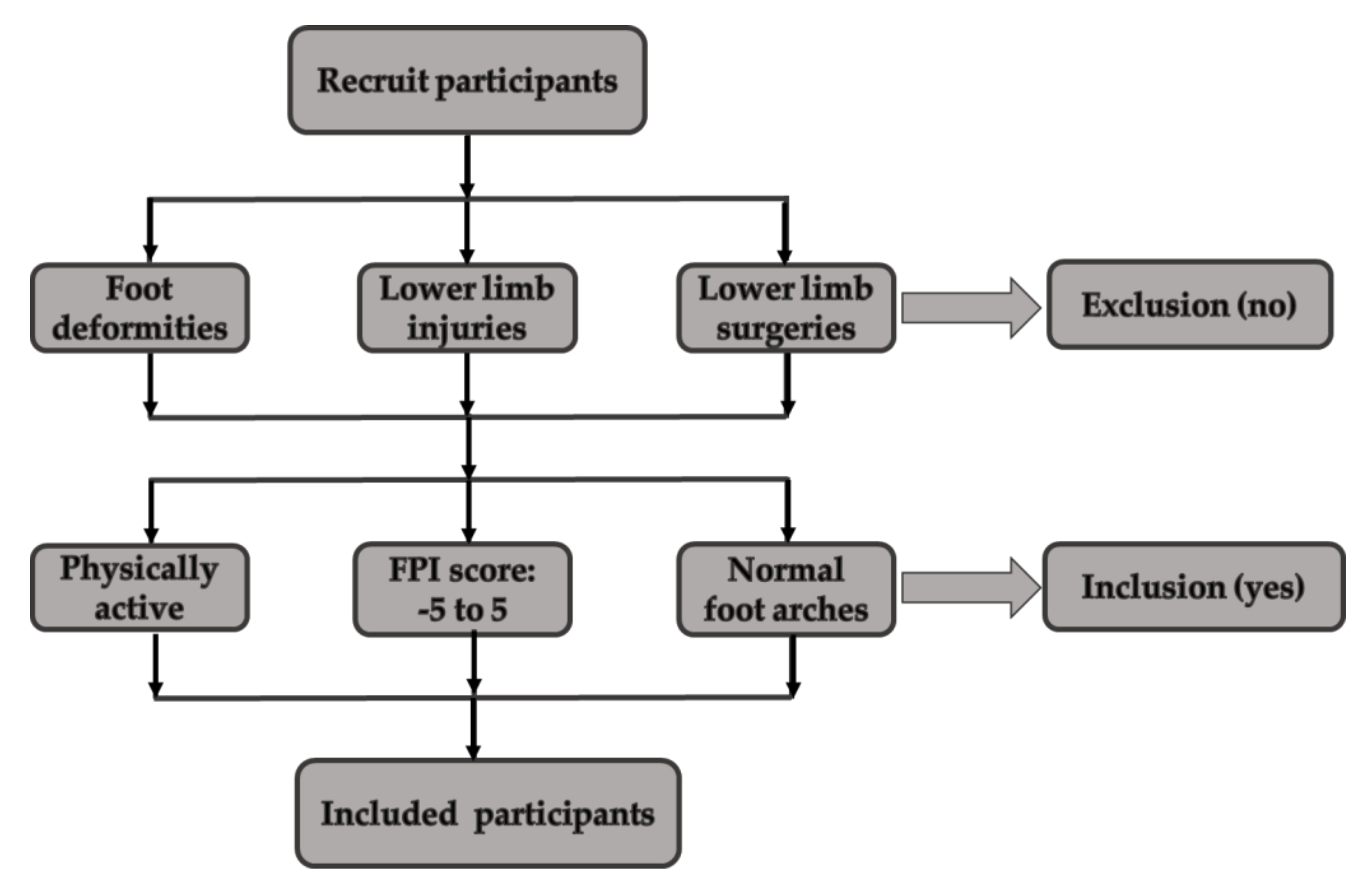 Applsci 10 04319 g002 Applsci 10 04319 g002