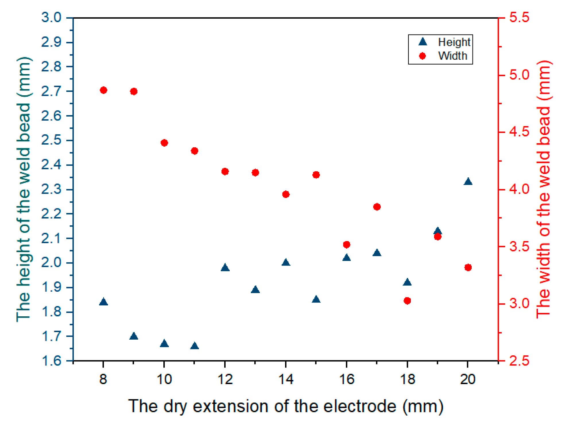 Applsci 10 04322 g005