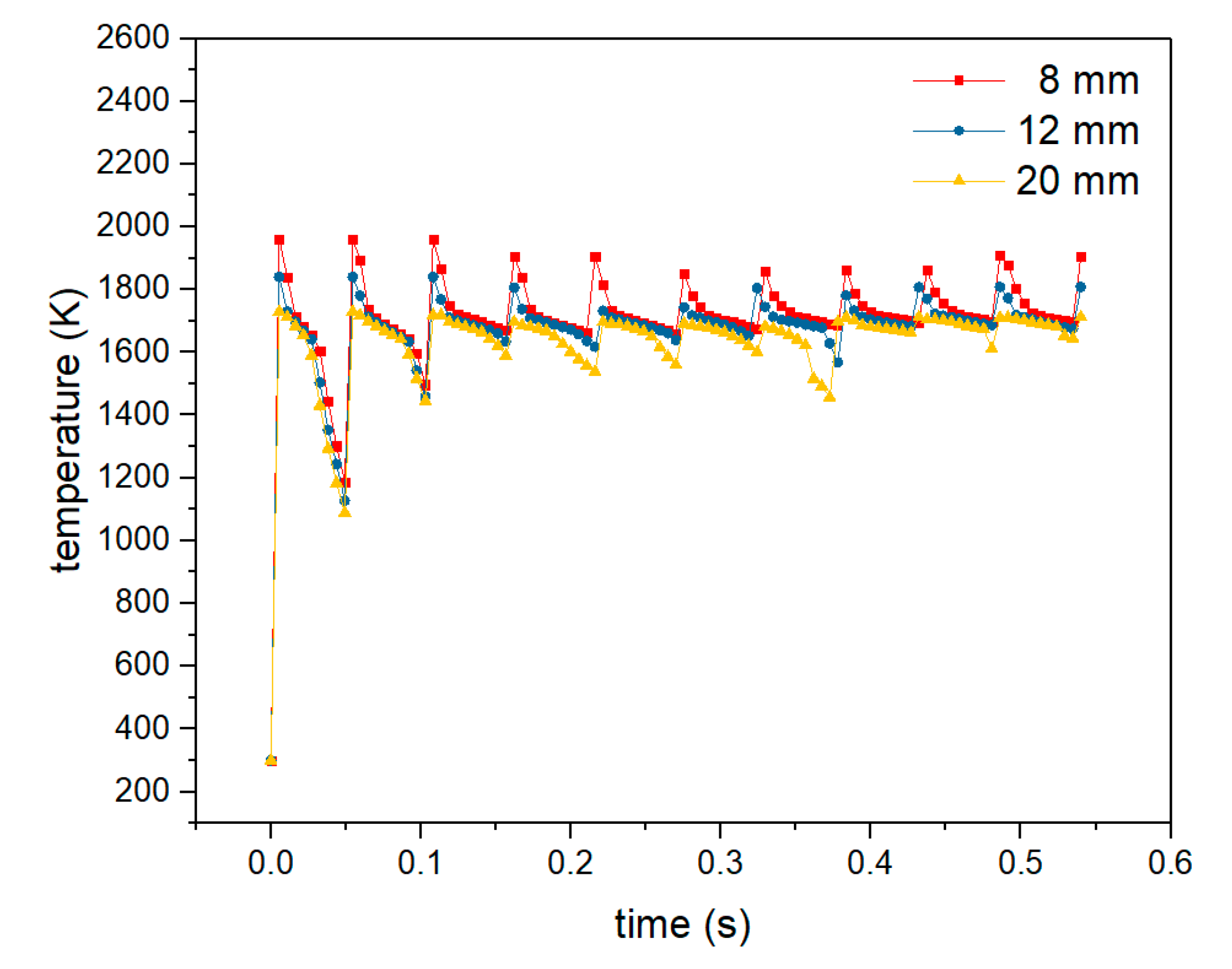 Applsci 10 04322 g012
