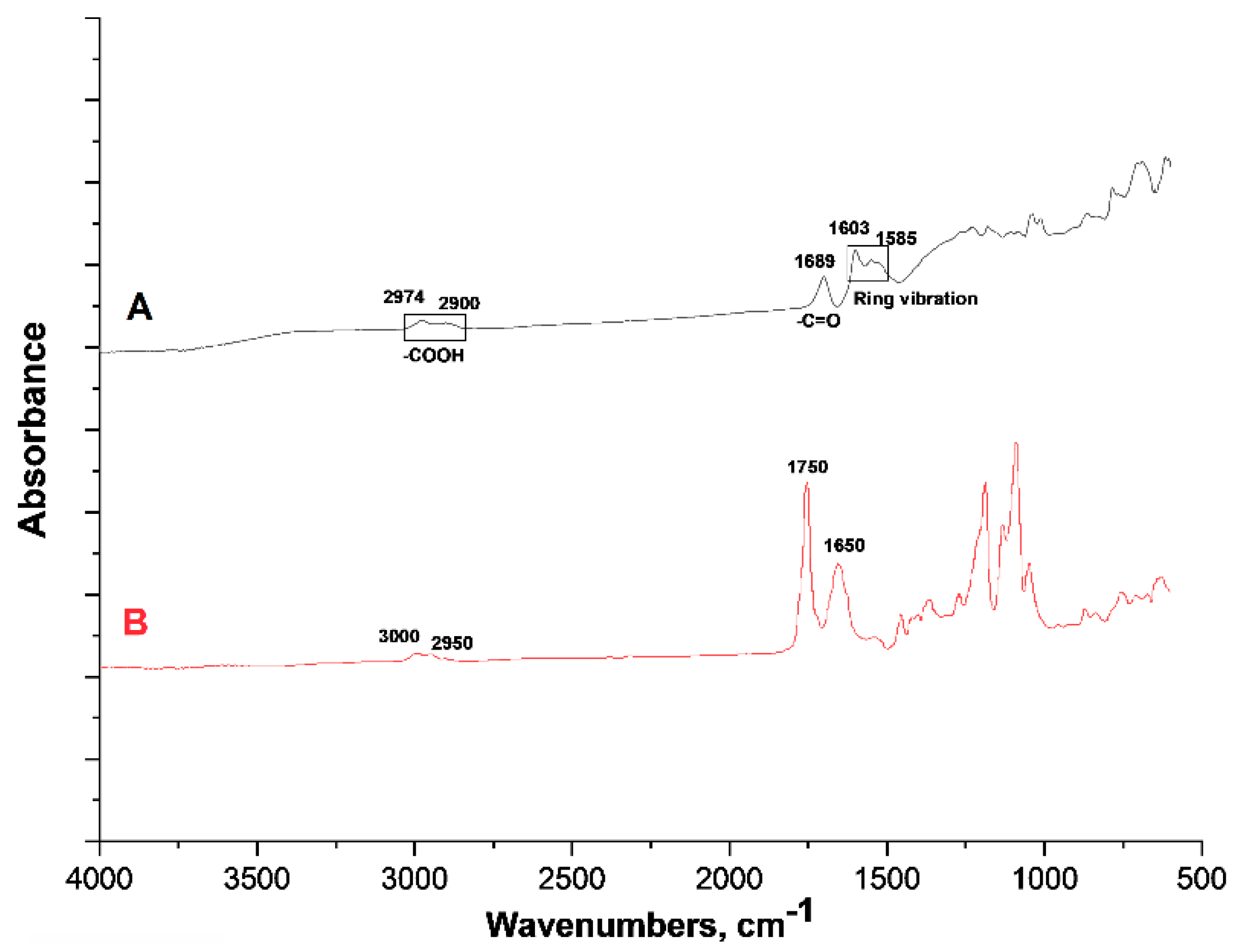 Applsci 10 04324 g003