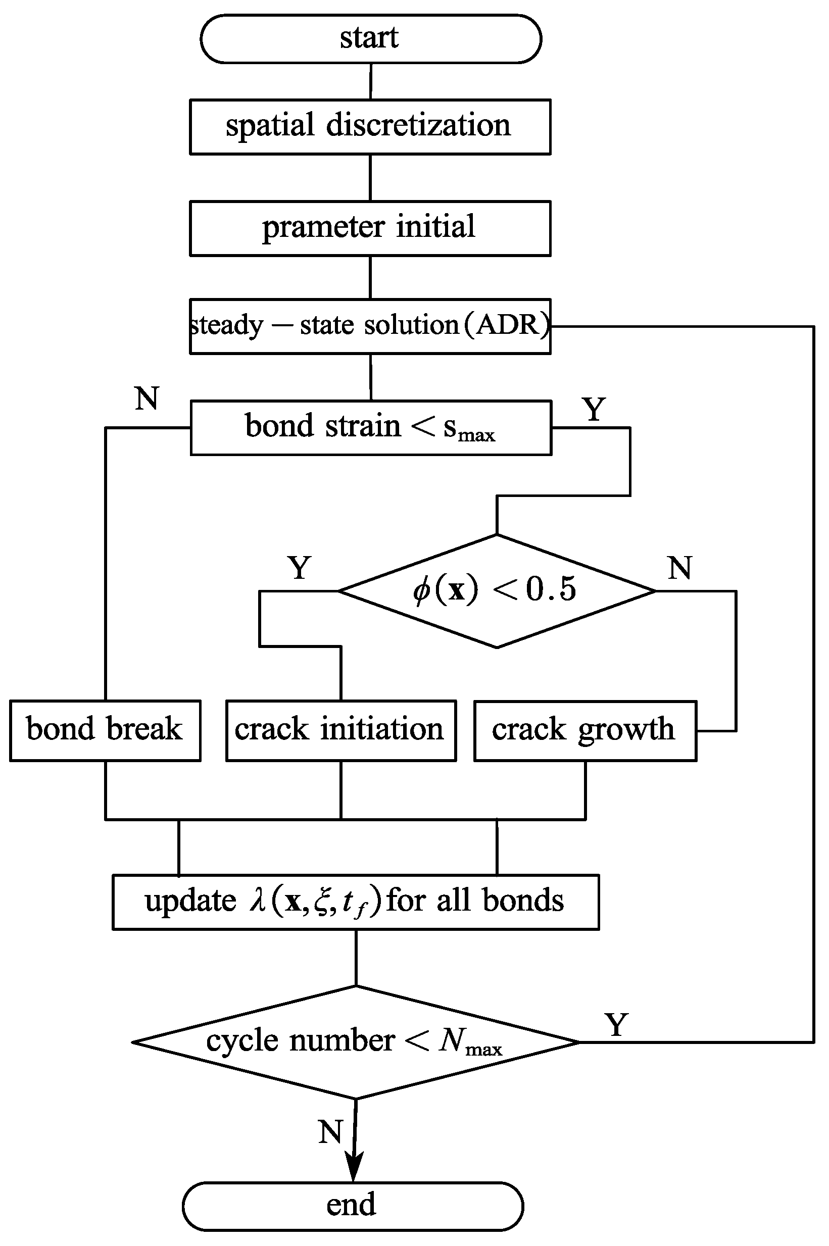 Applsci 10 04325 g016 Applsci 10 04325 g016
