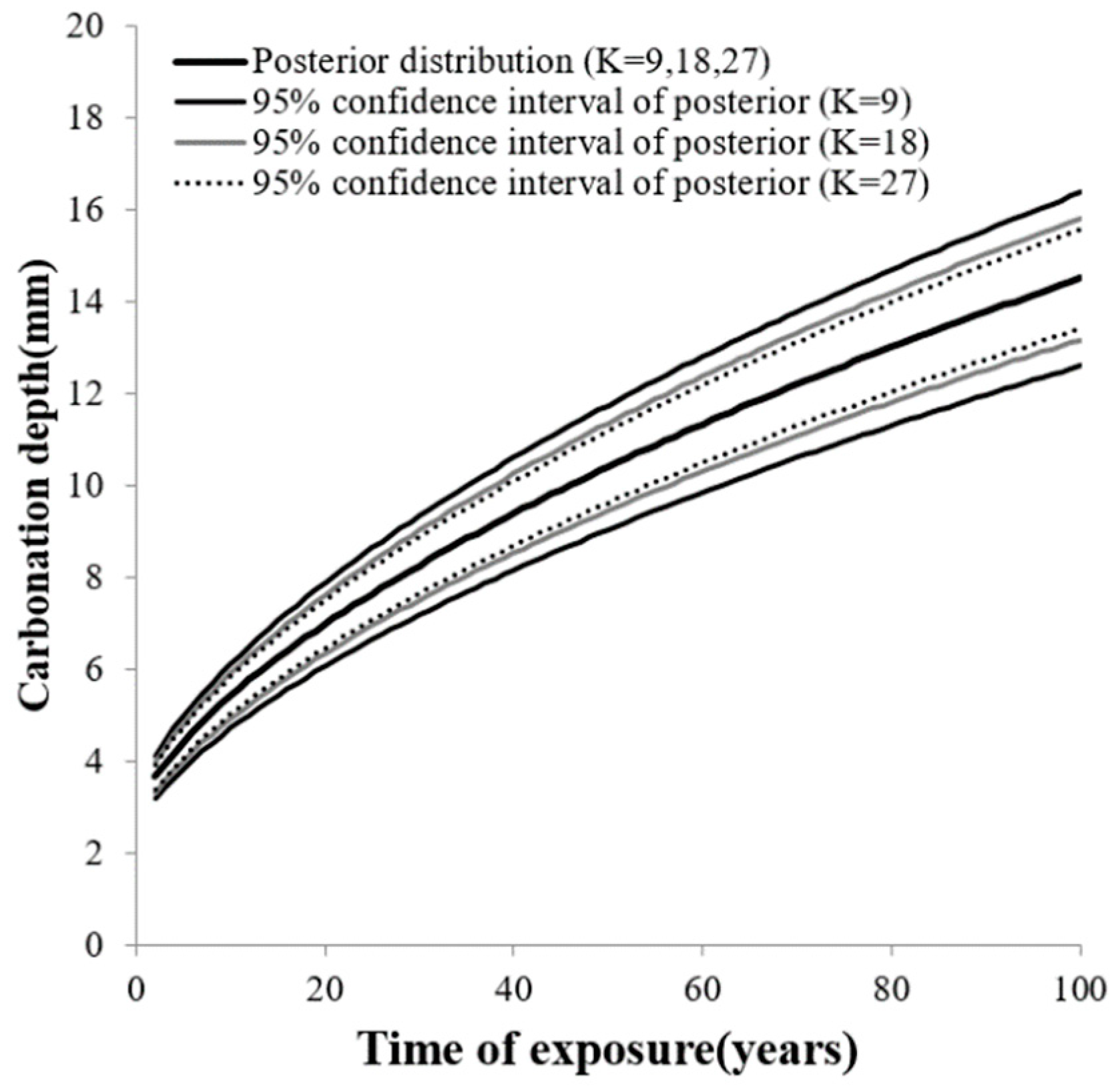 Applsci 10 04330 g004 Applsci 10 04330 g004