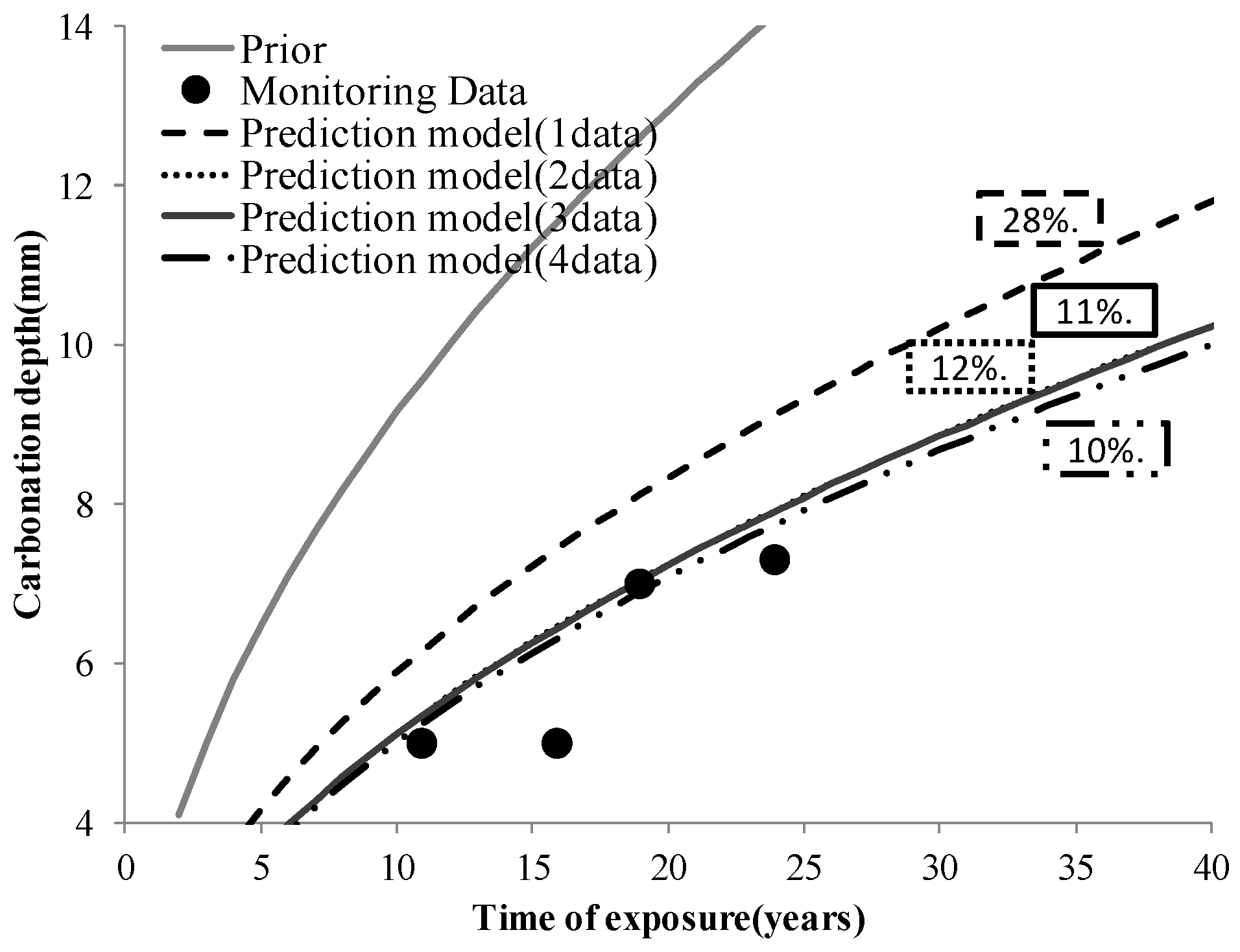 Applsci 10 04330 g005 Applsci 10 04330 g005