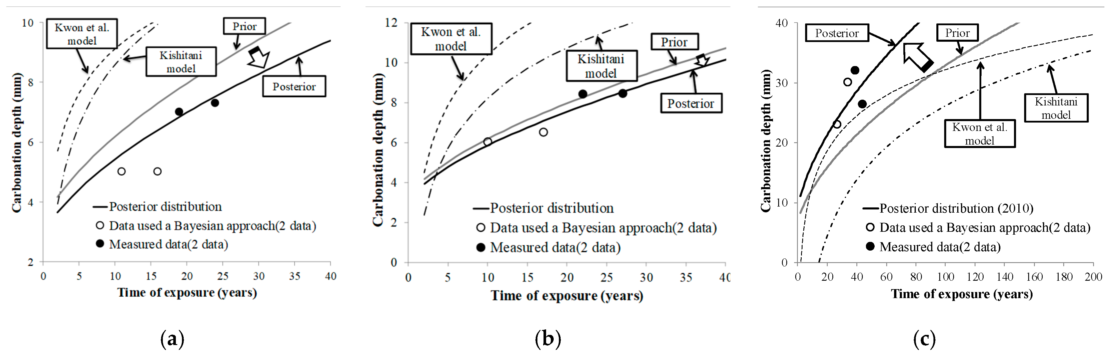 Applsci 10 04330 g007 Applsci 10 04330 g007
