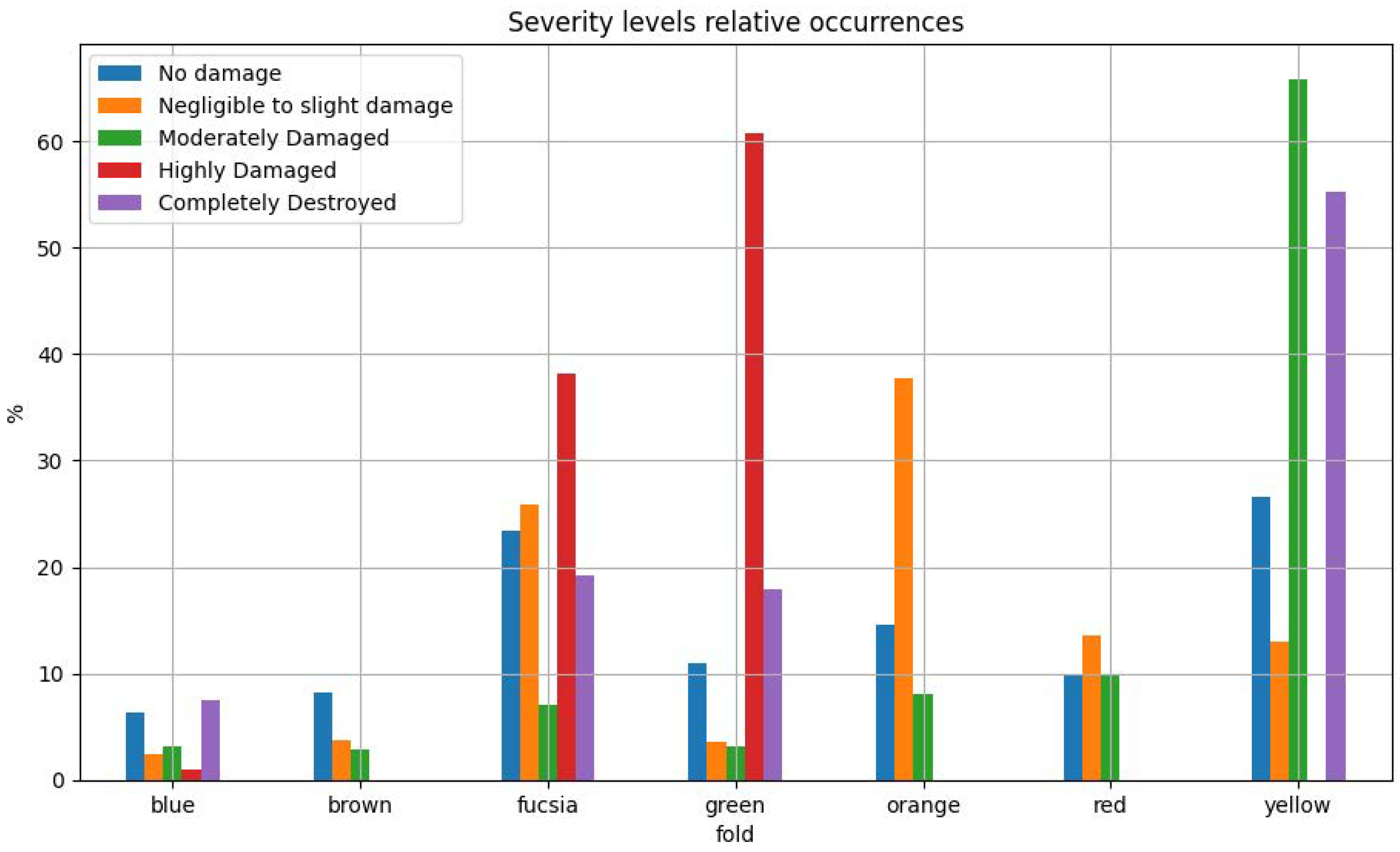 Applsci 10 04332 g003