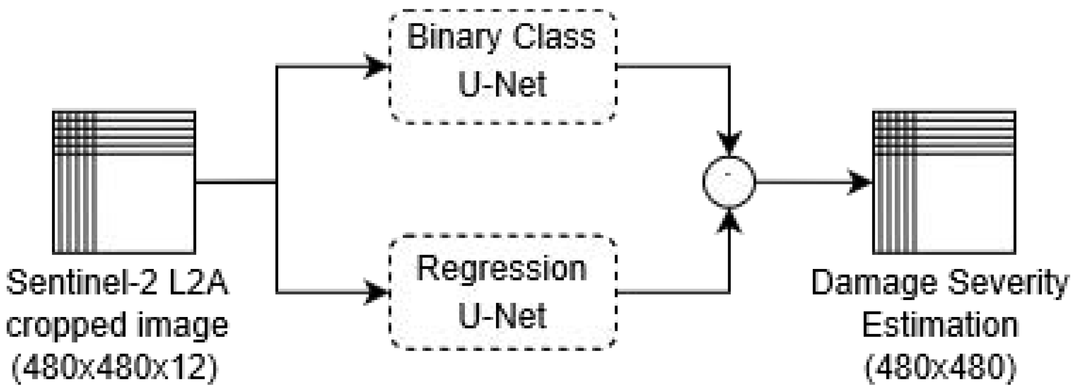 Applsci 10 04332 g004