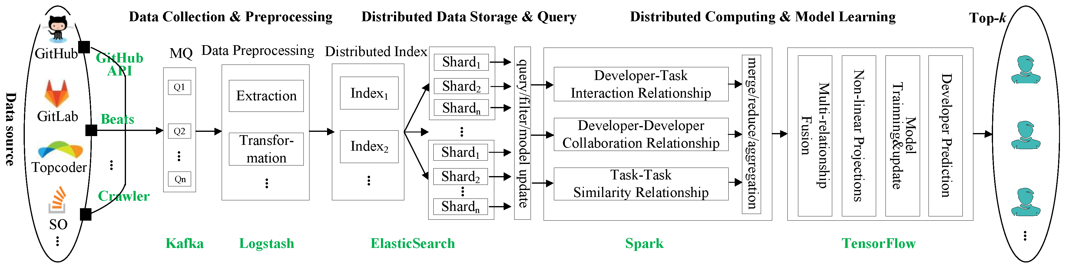 Applsci 10 04333 g006 Applsci 10 04333 g006
