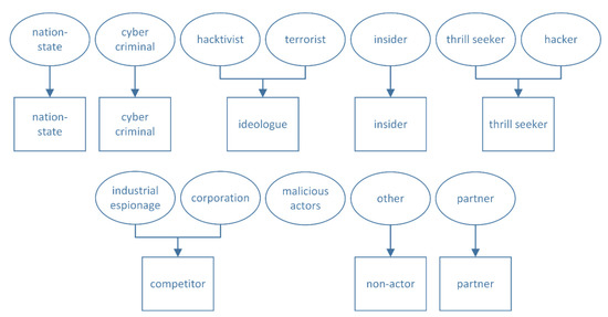 Cyber Threats: Discussing the latest security threats and threat actors