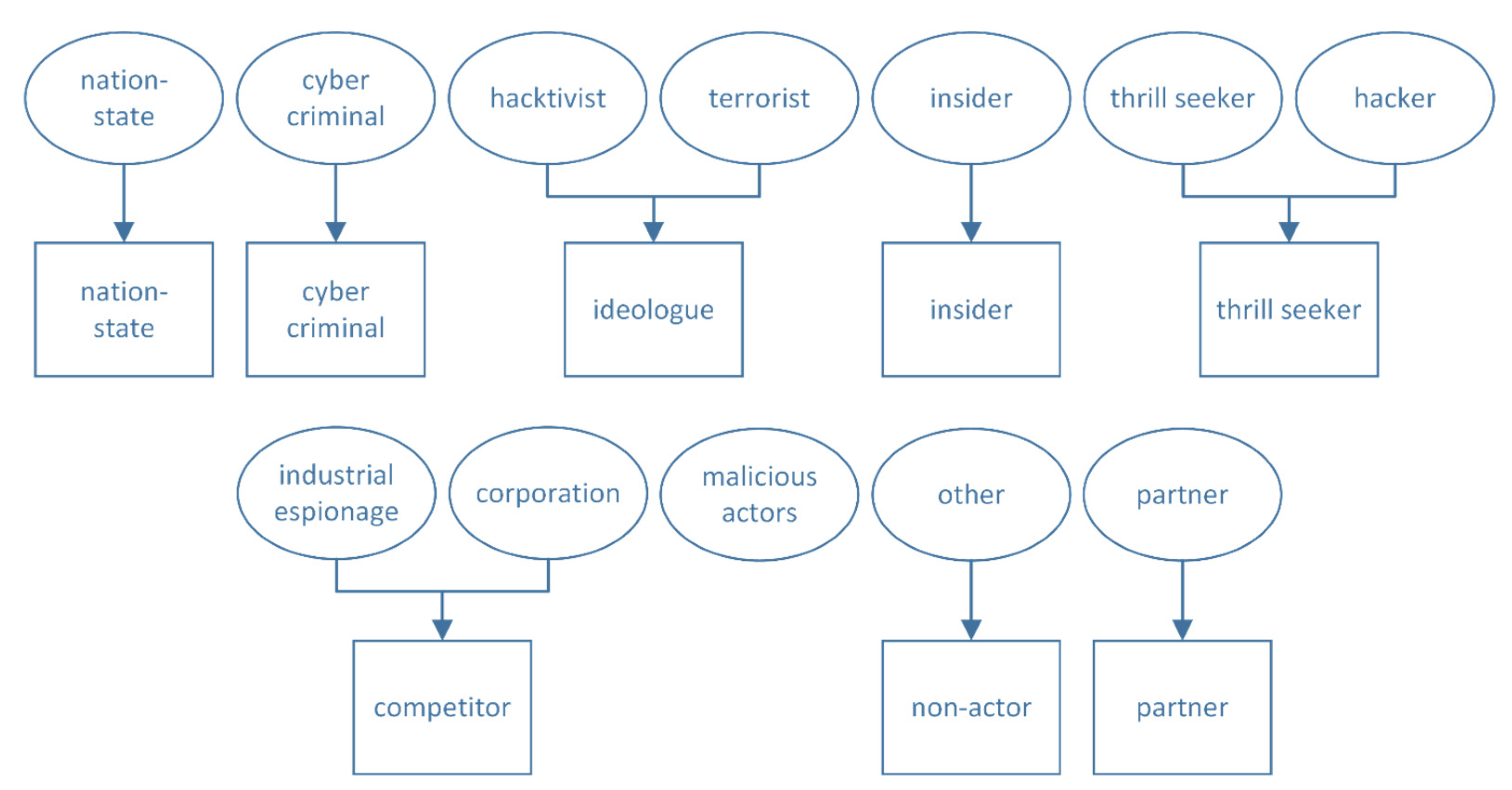 Applsci 10 04334 g001 550