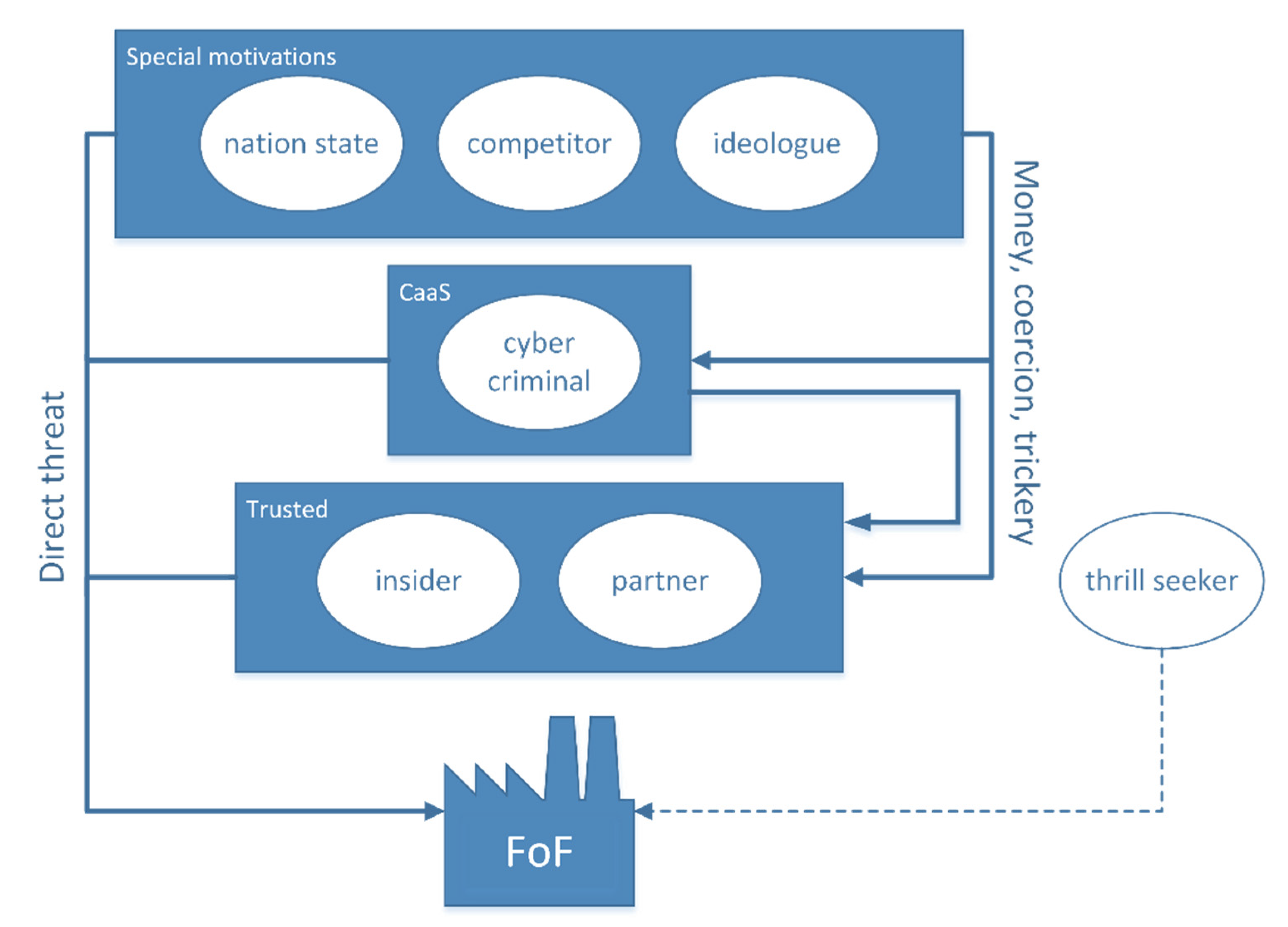 Applsci 10 04334 g003 550