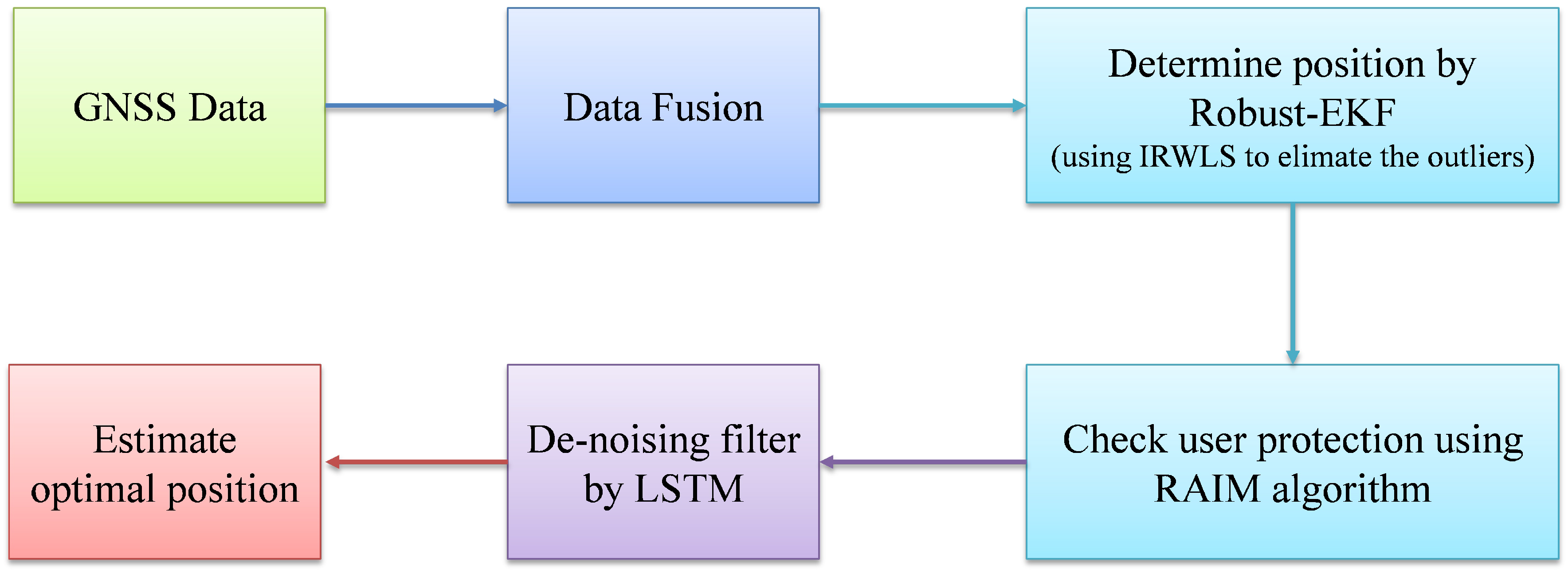 Applsci 10 04335 g001