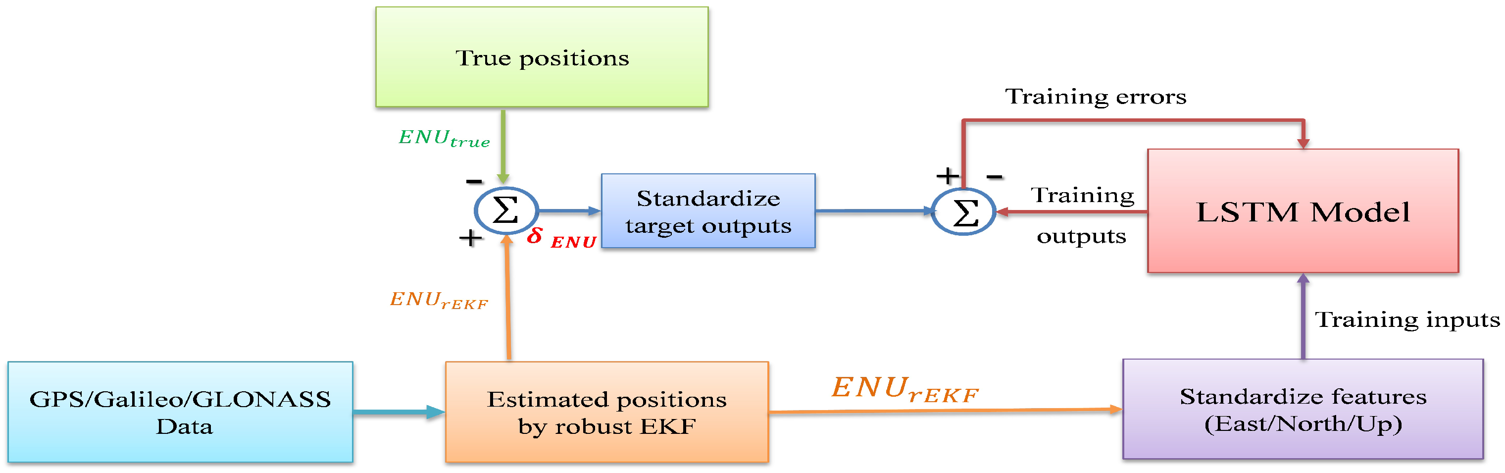 Applsci 10 04335 g010