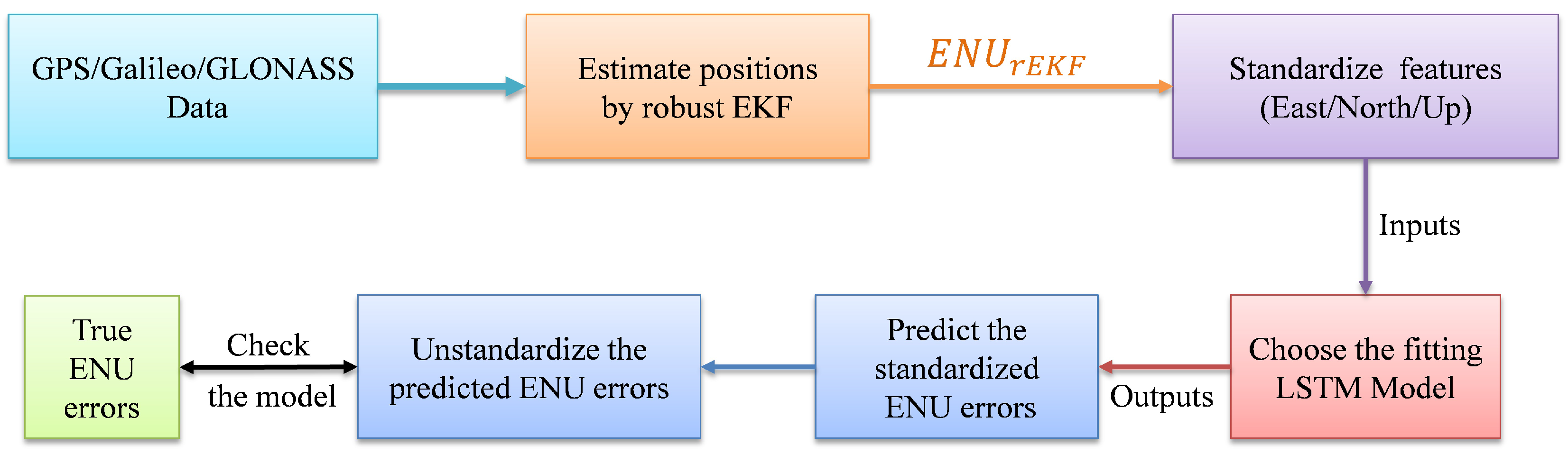 Applsci 10 04335 g011