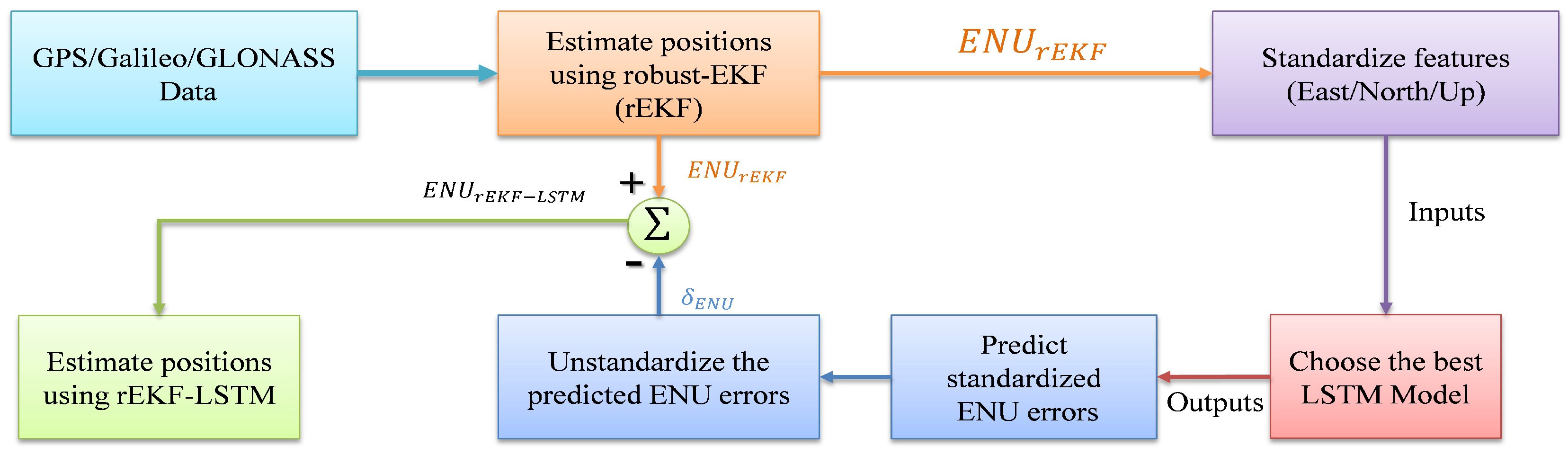 Applsci 10 04335 g012