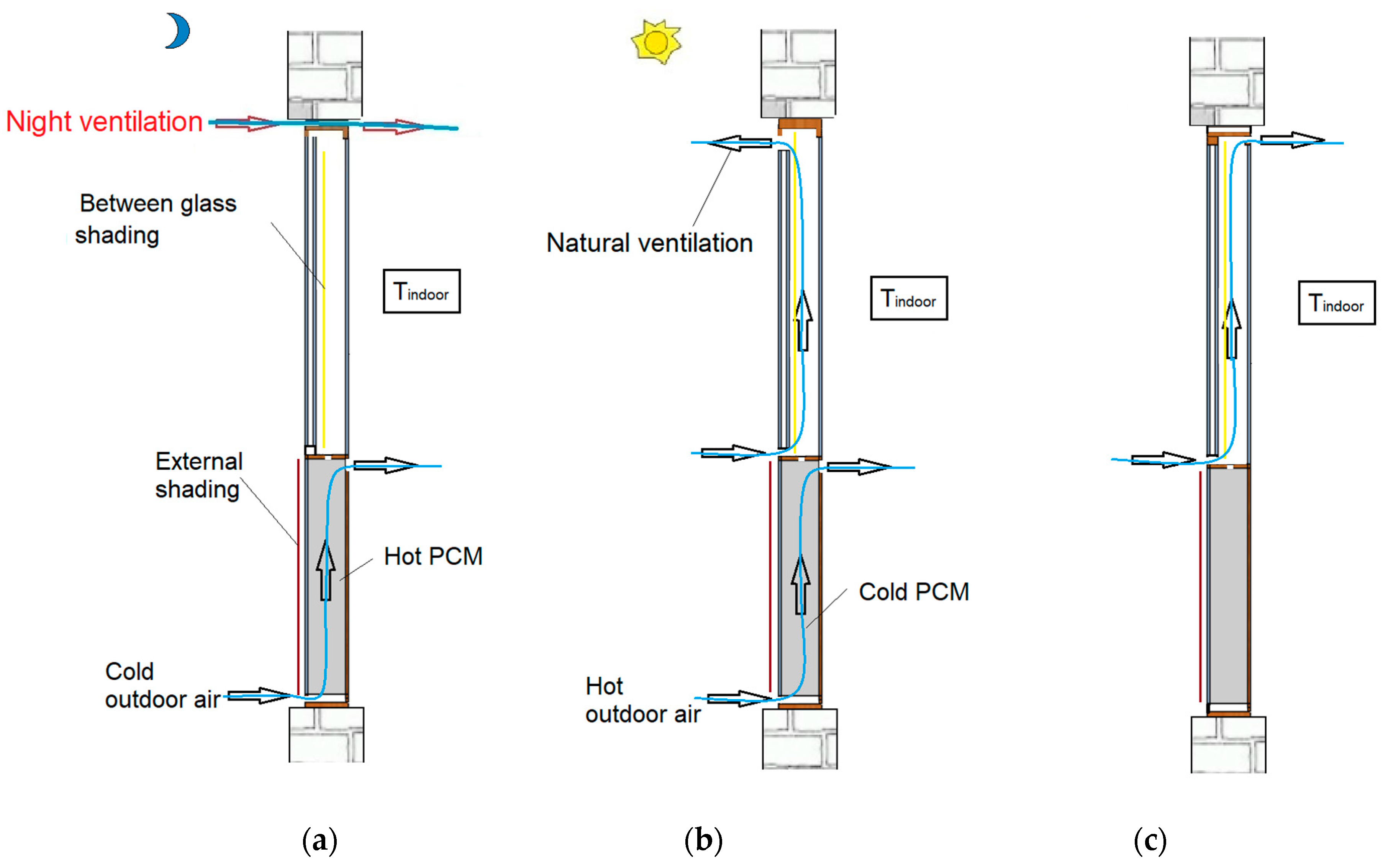 Applsci 10 04336 g003
