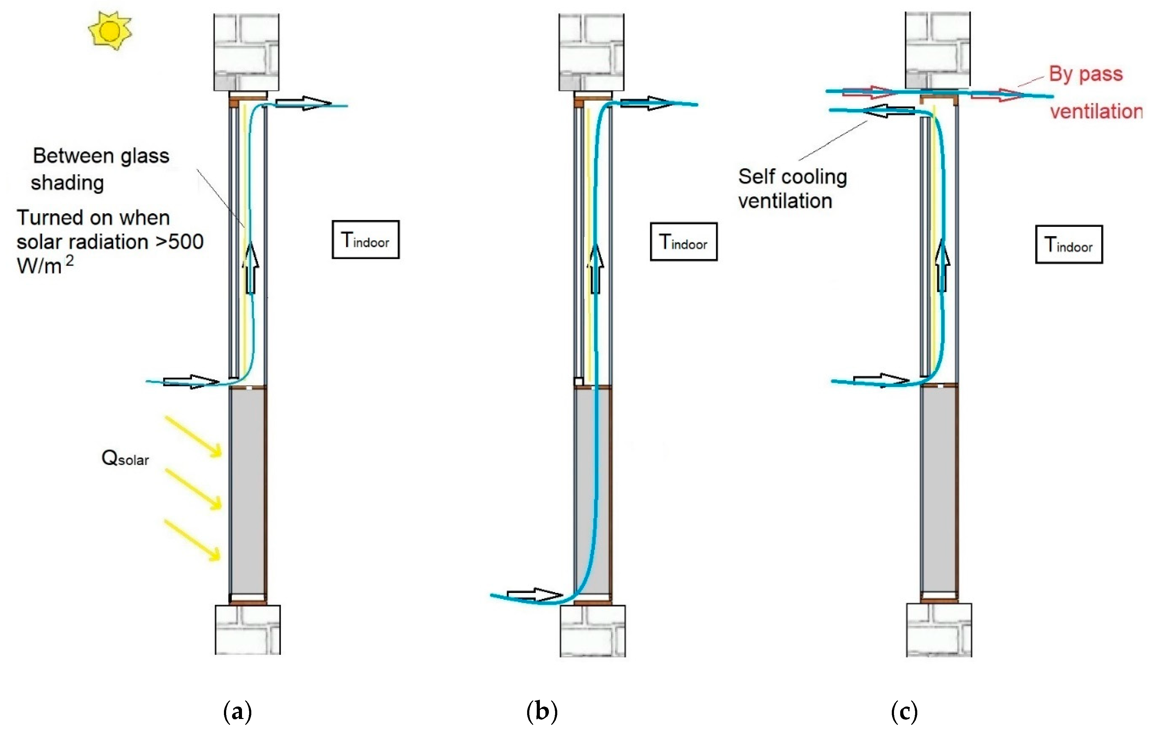 Applsci 10 04336 g005