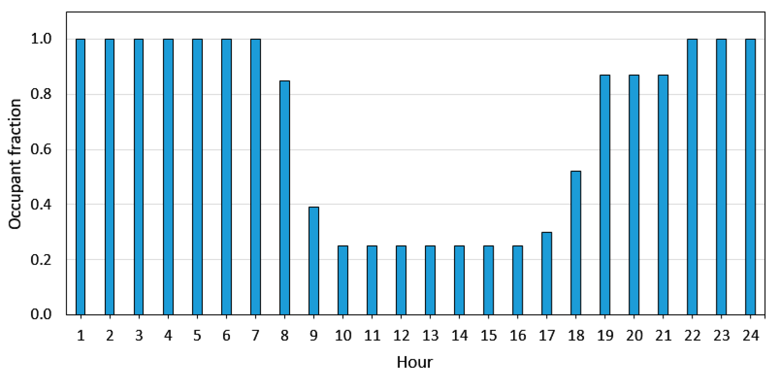 Applsci 10 04336 g010