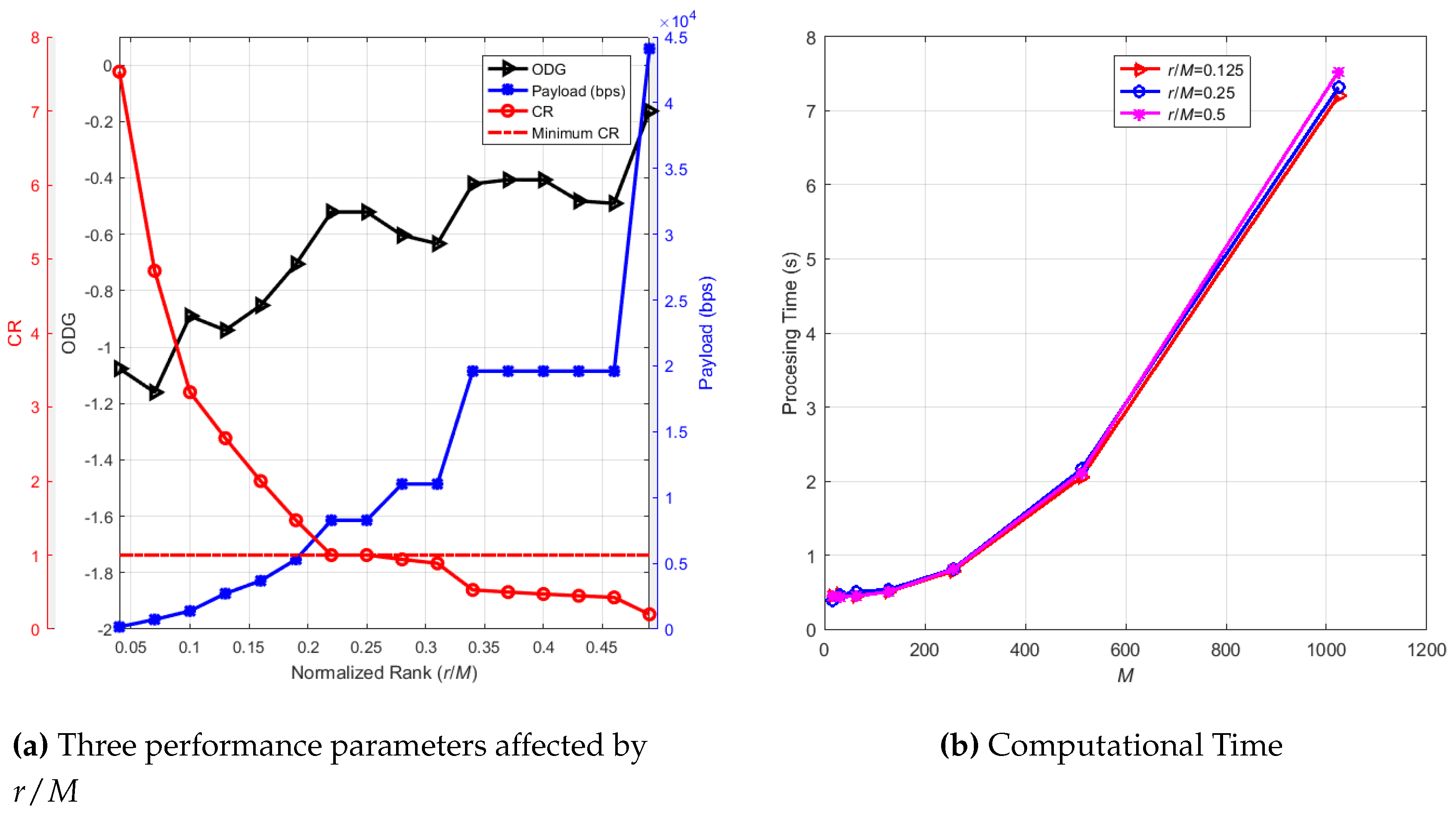 Applsci 10 04338 g005