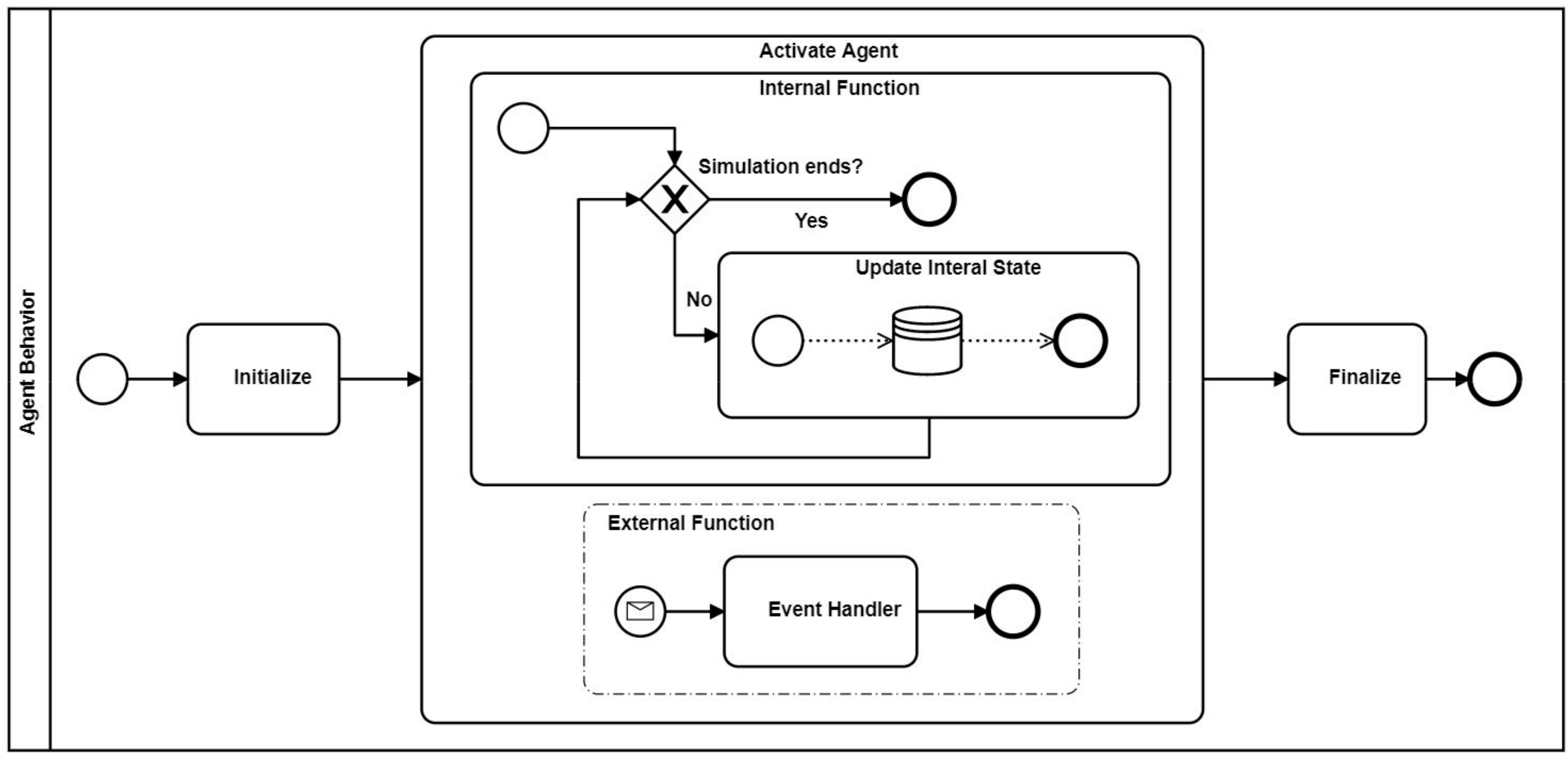 Applsci 10 04343 g004