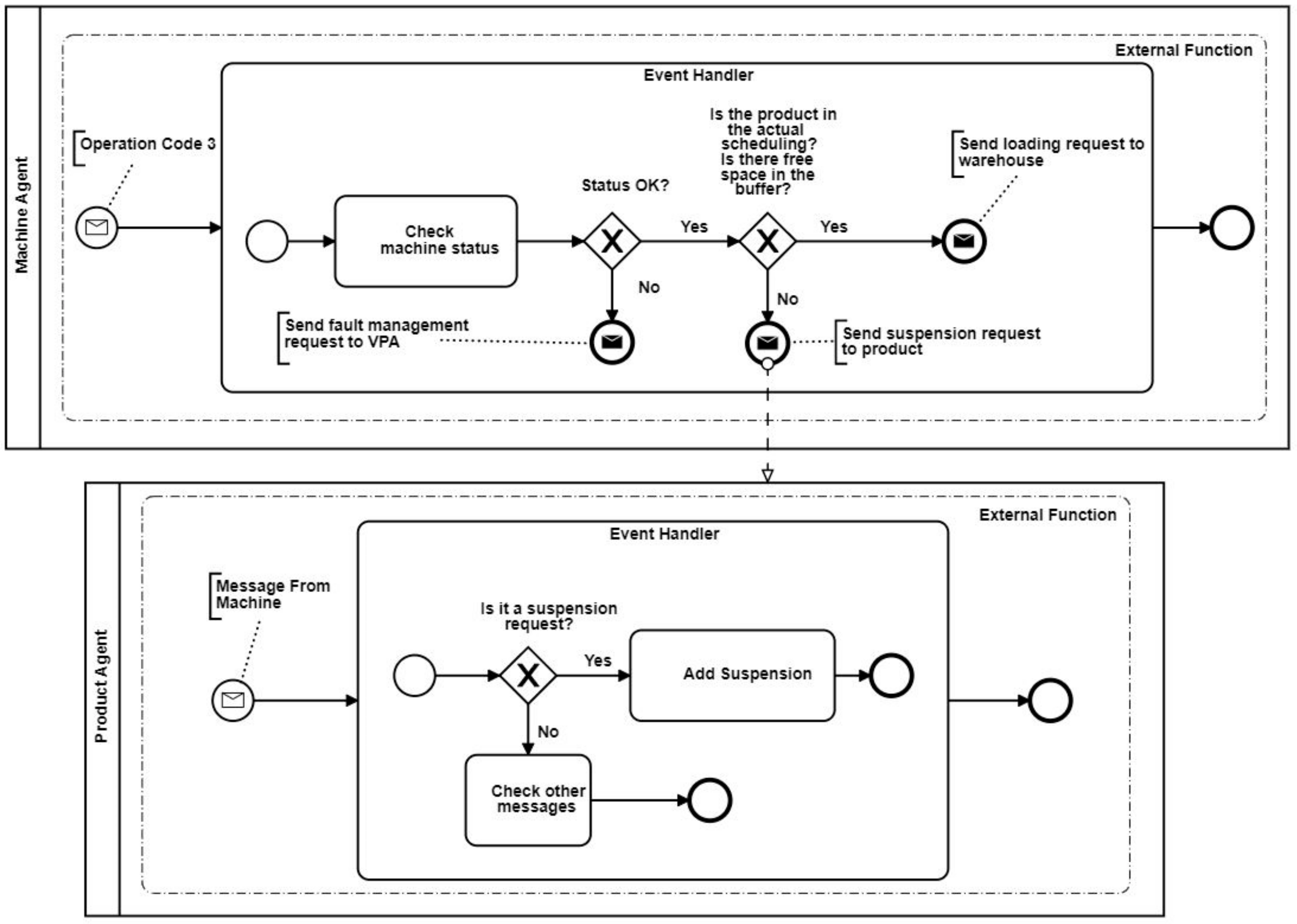 Applsci 10 04343 g005