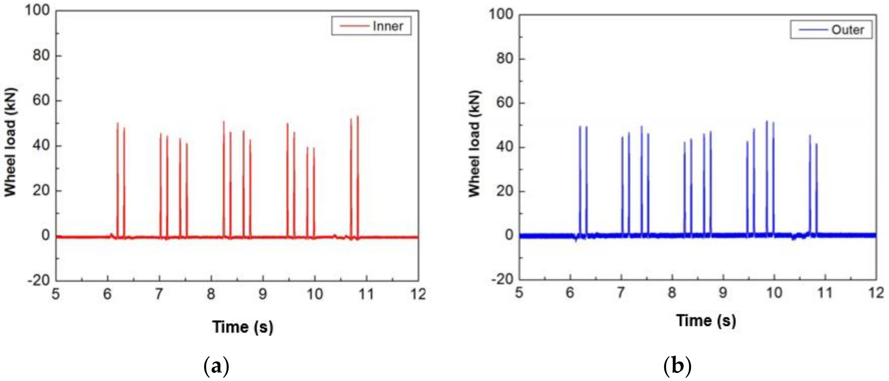 Applsci 10 04344 g005 Applsci 10 04344 g005