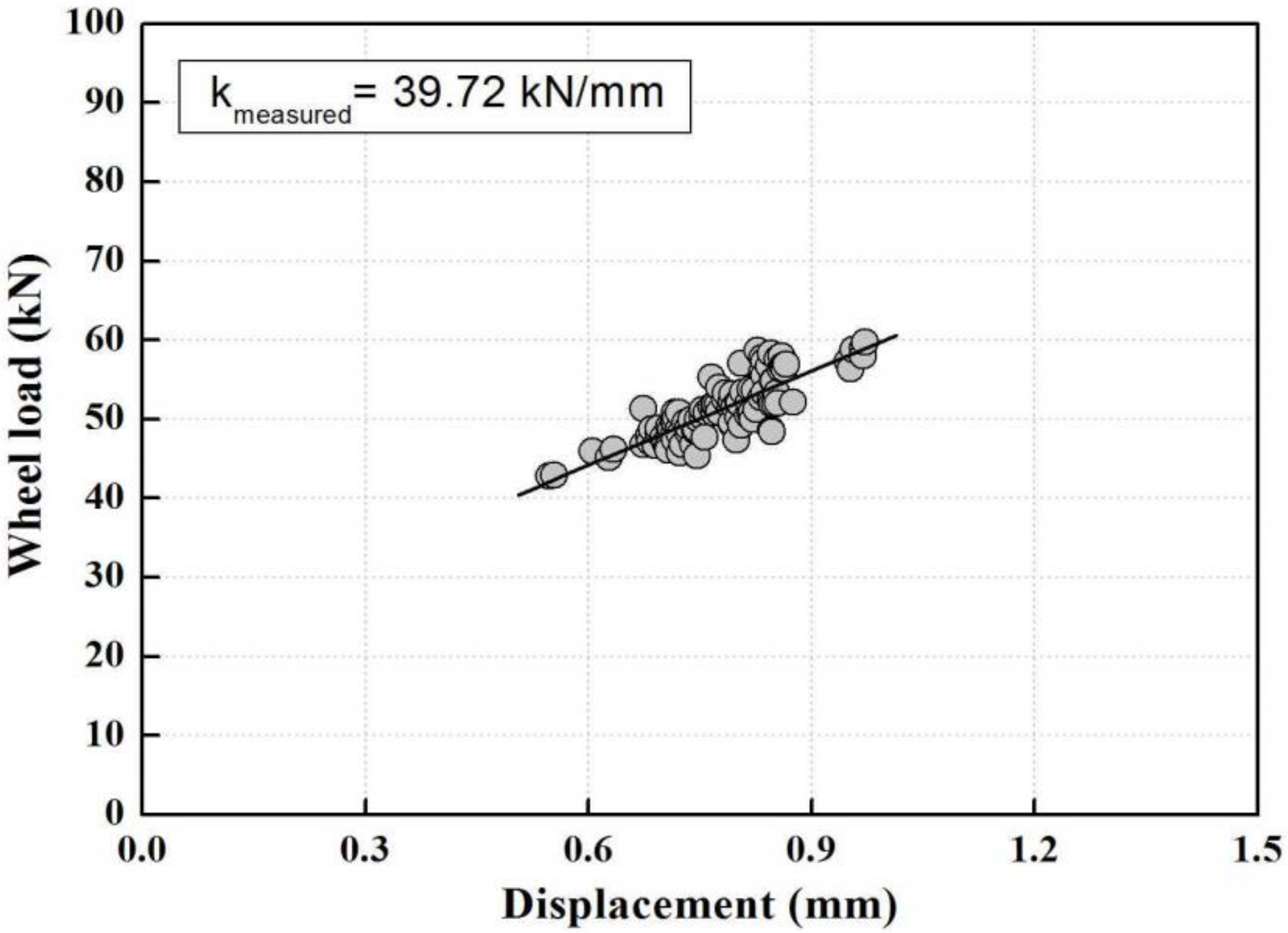 Applsci 10 04344 g007 Applsci 10 04344 g007