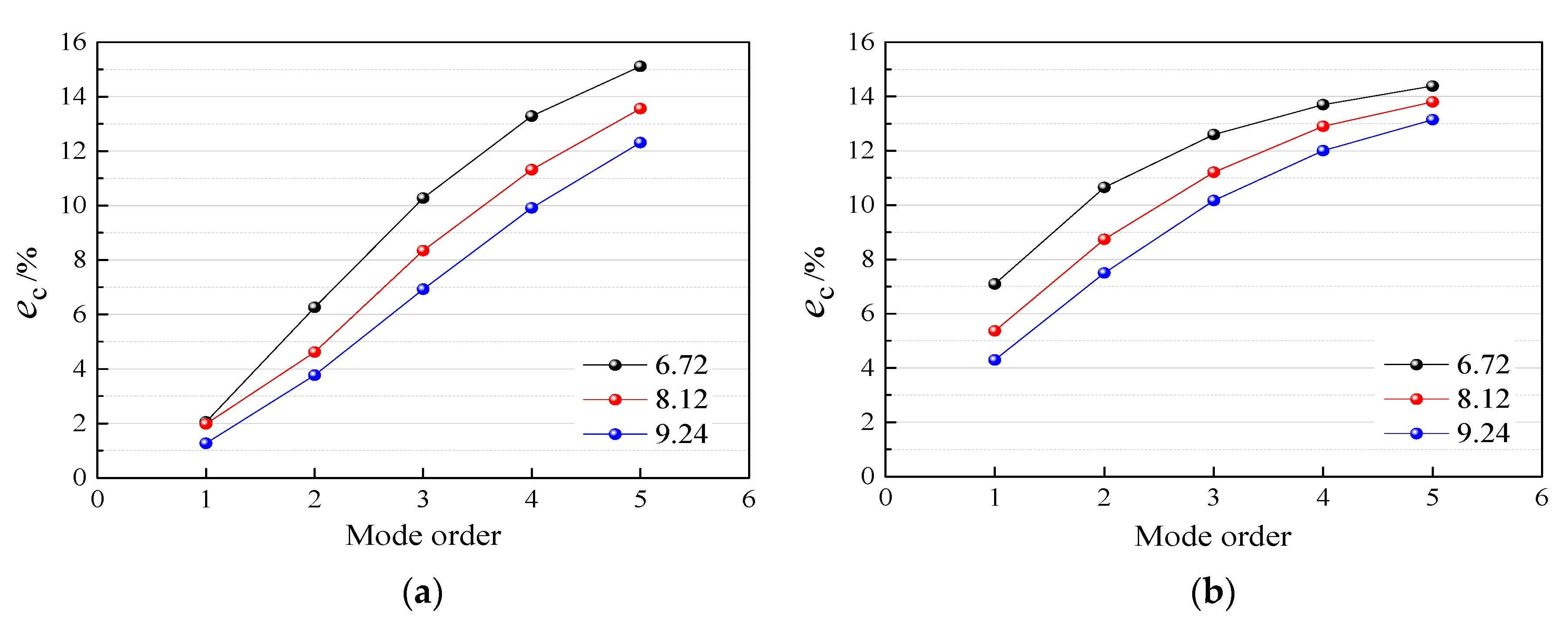 Applsci 10 04346 g005