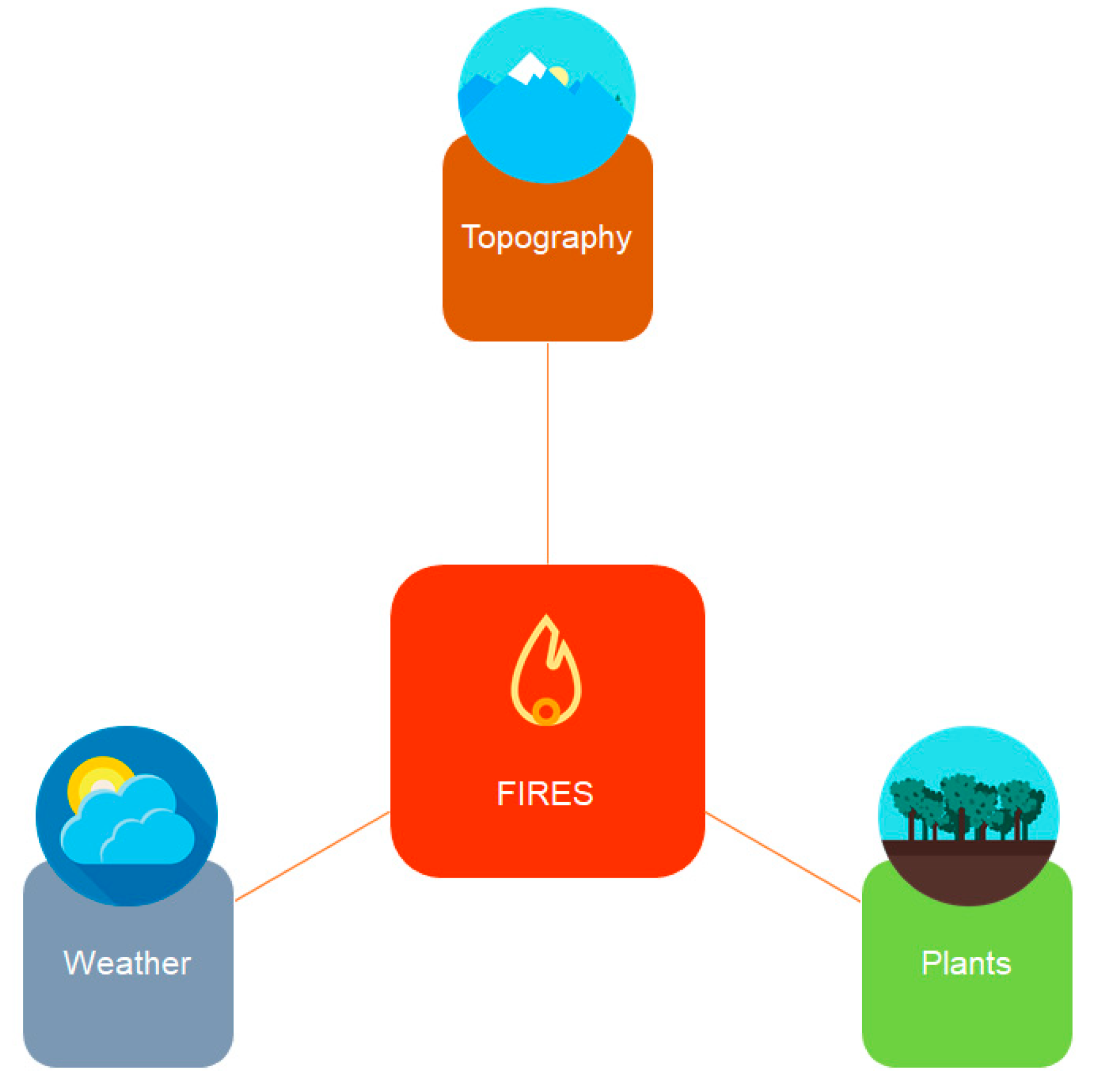 Applied Sciences Free FullText Mapping Forest Fire Risk and