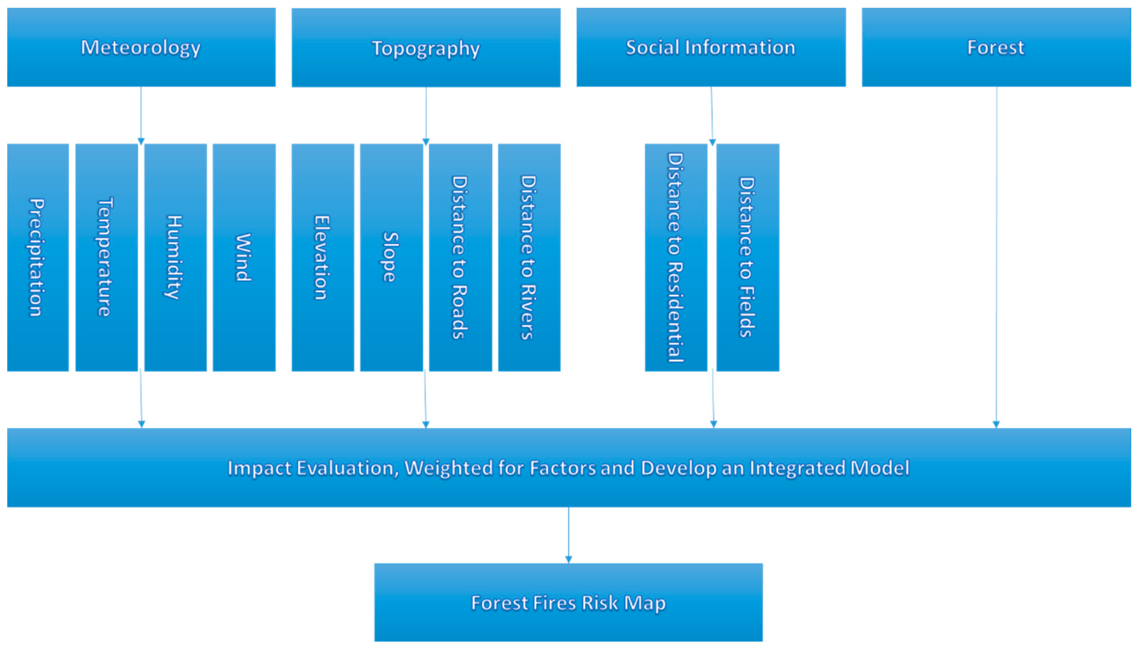 Applsci 10 04348 g004