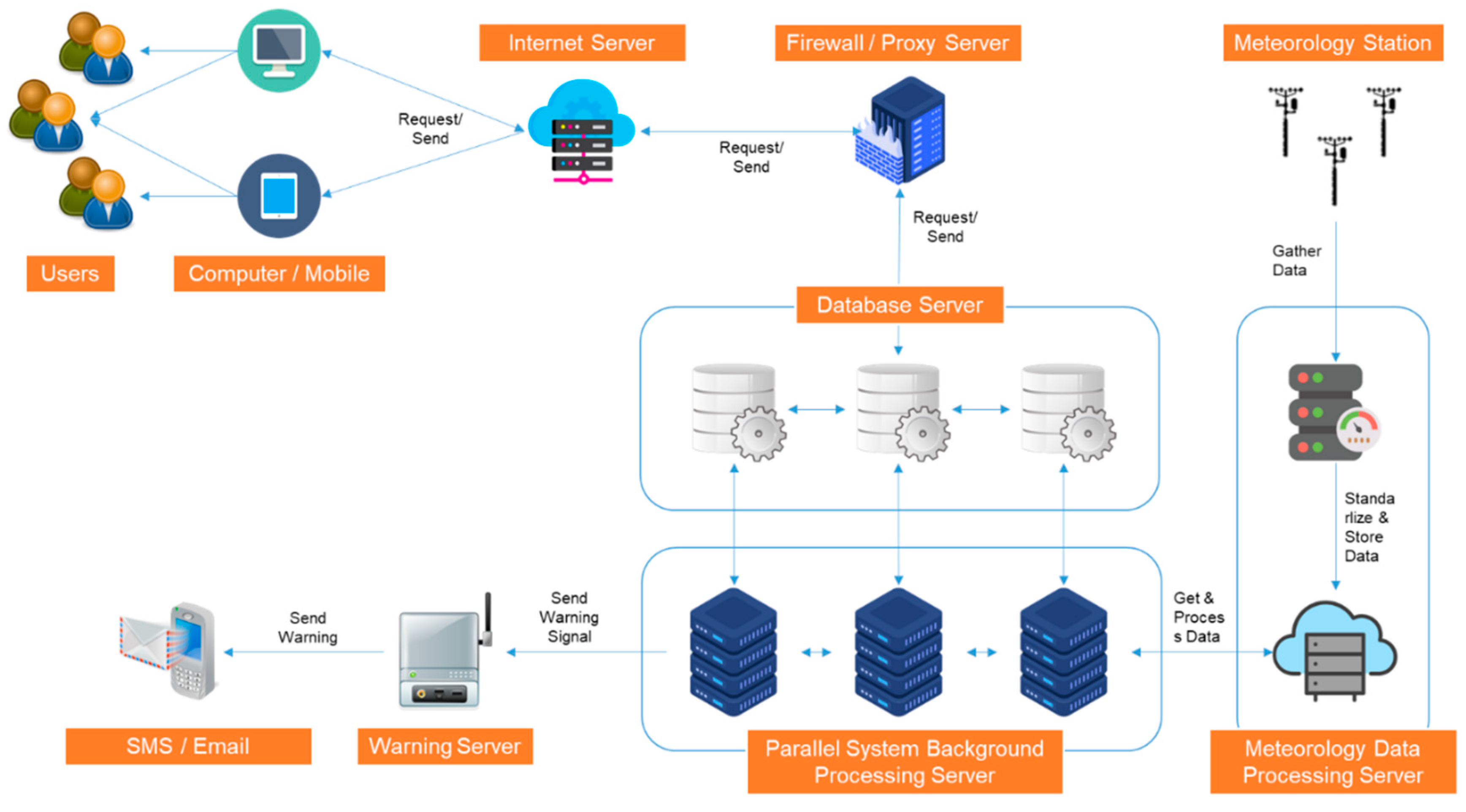 Applied Sciences Free FullText Mapping Forest Fire Risk and Development of Early Warning
