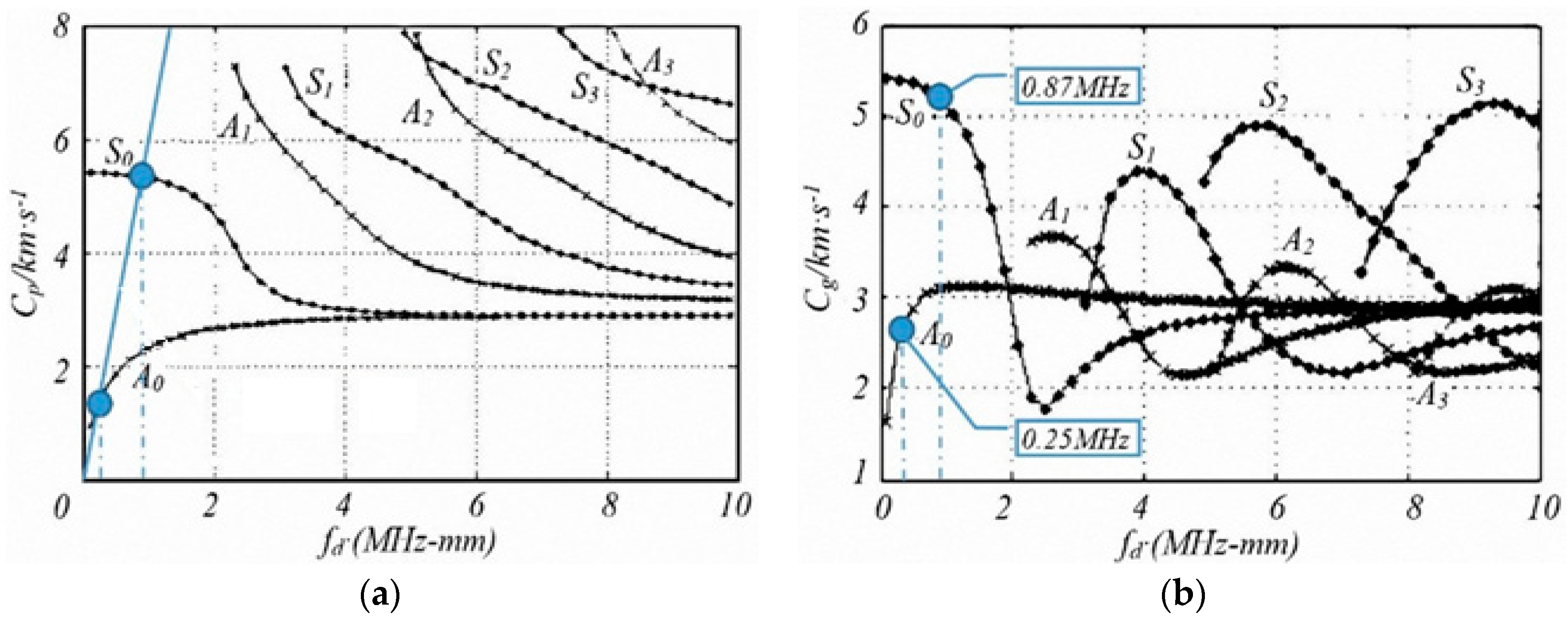 Applsci 10 04360 g011