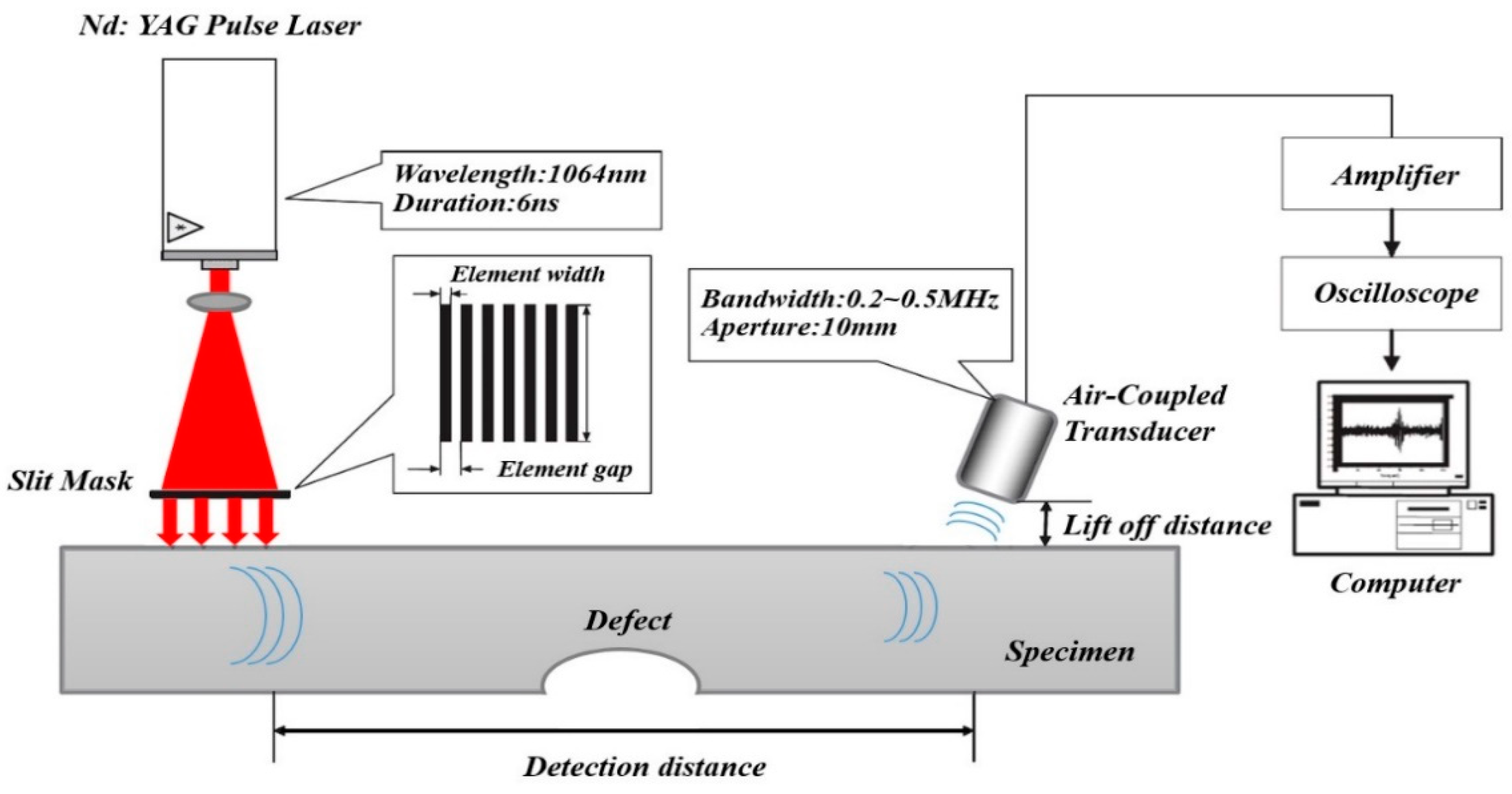 Applsci 10 04360 g012