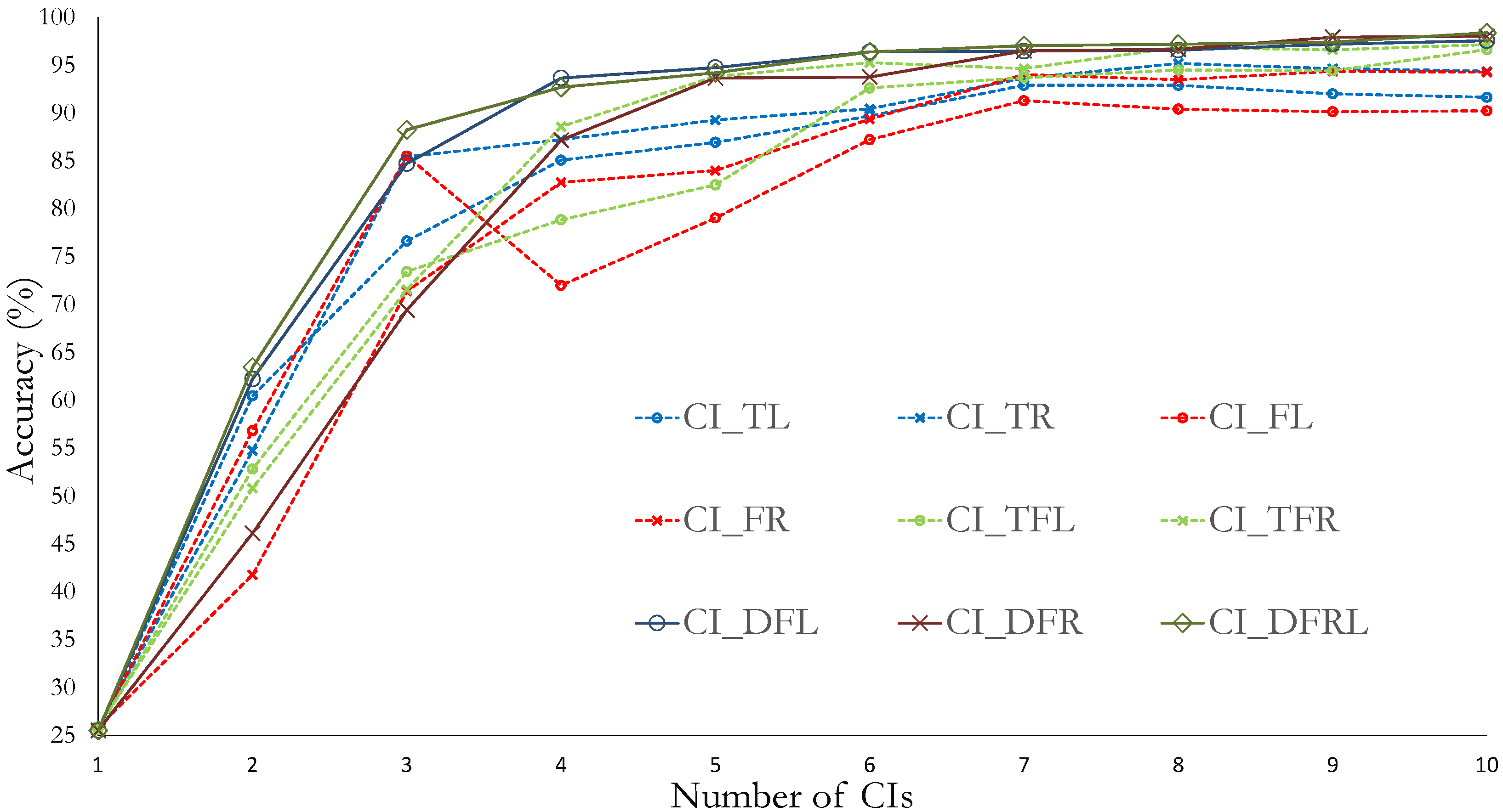 Applsci 10 04367 g005 Applsci 10 04367 g005