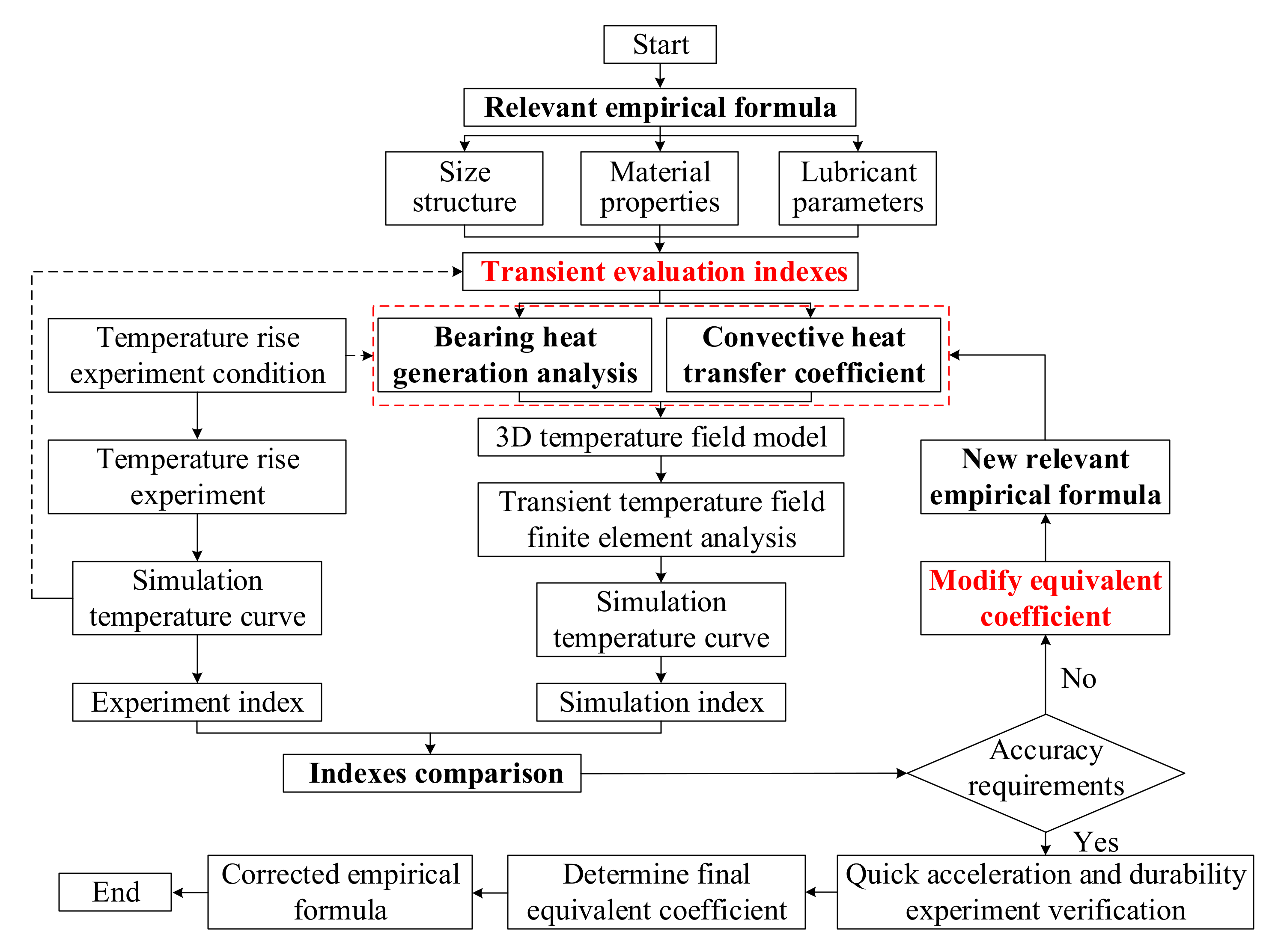 Applsci 10 04373 g004 Applsci 10 04373 g004