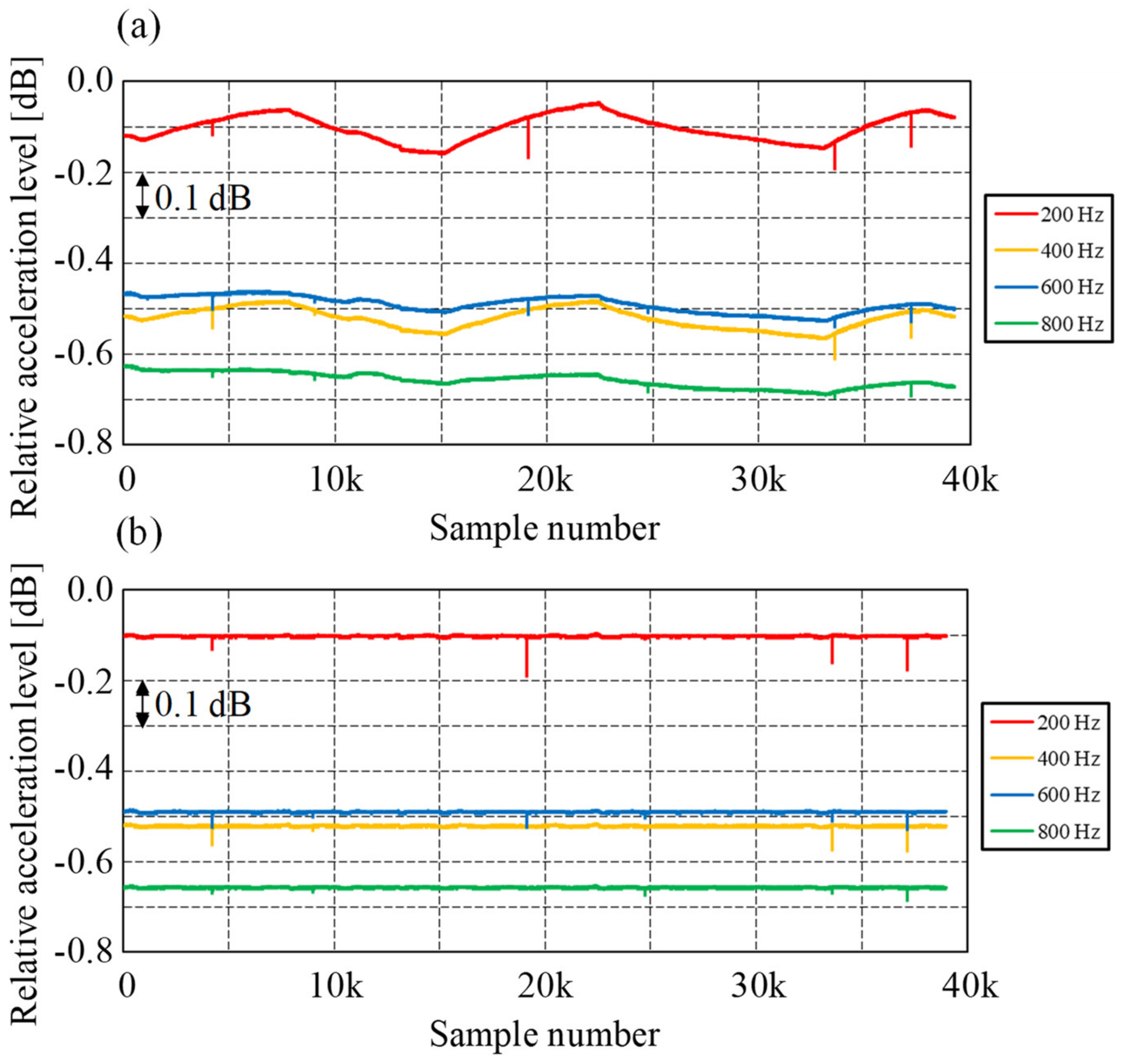 Applsci 10 04376 g006