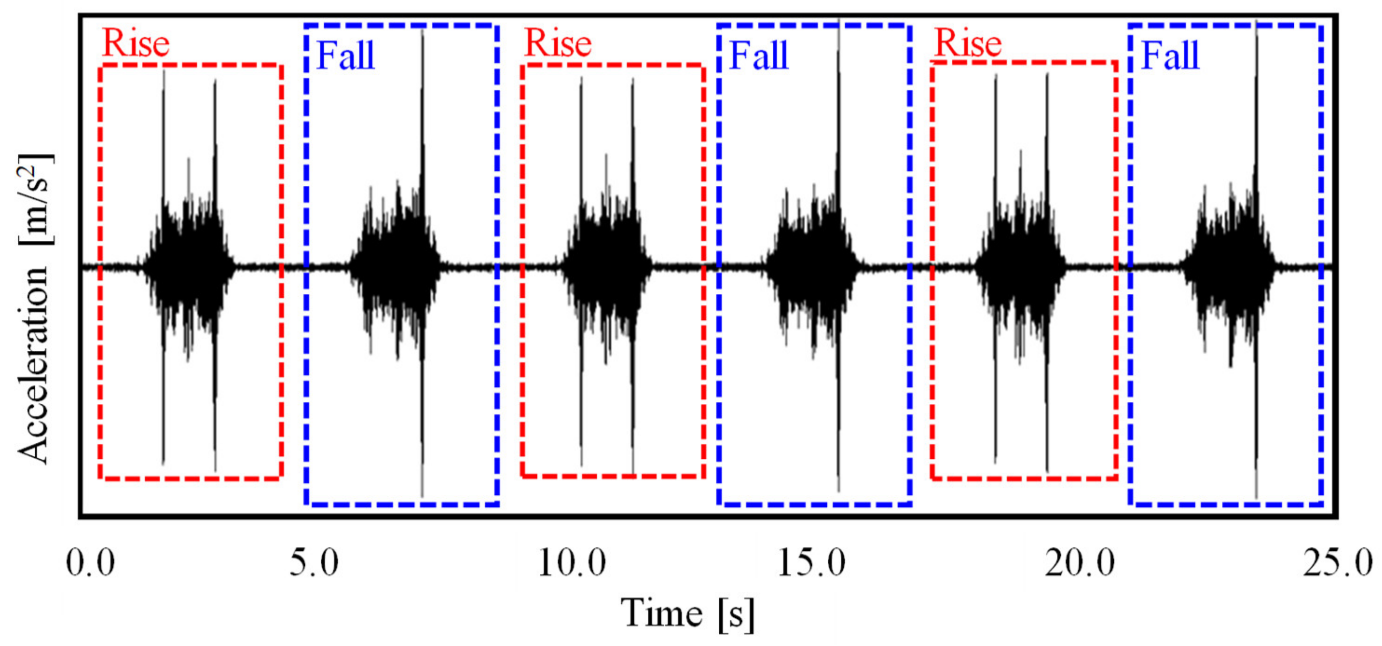 Applsci 10 04376 g014