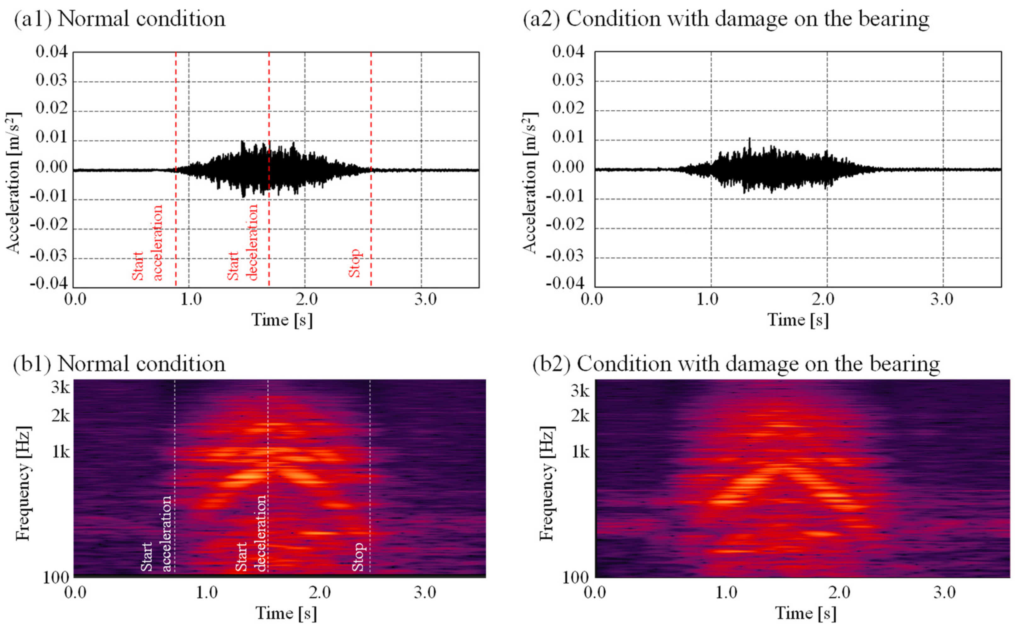 Applsci 10 04376 g016