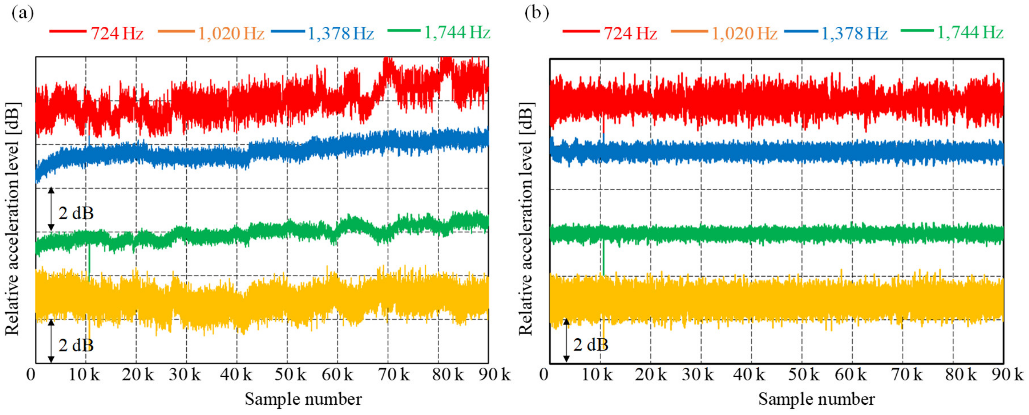Applsci 10 04376 g019