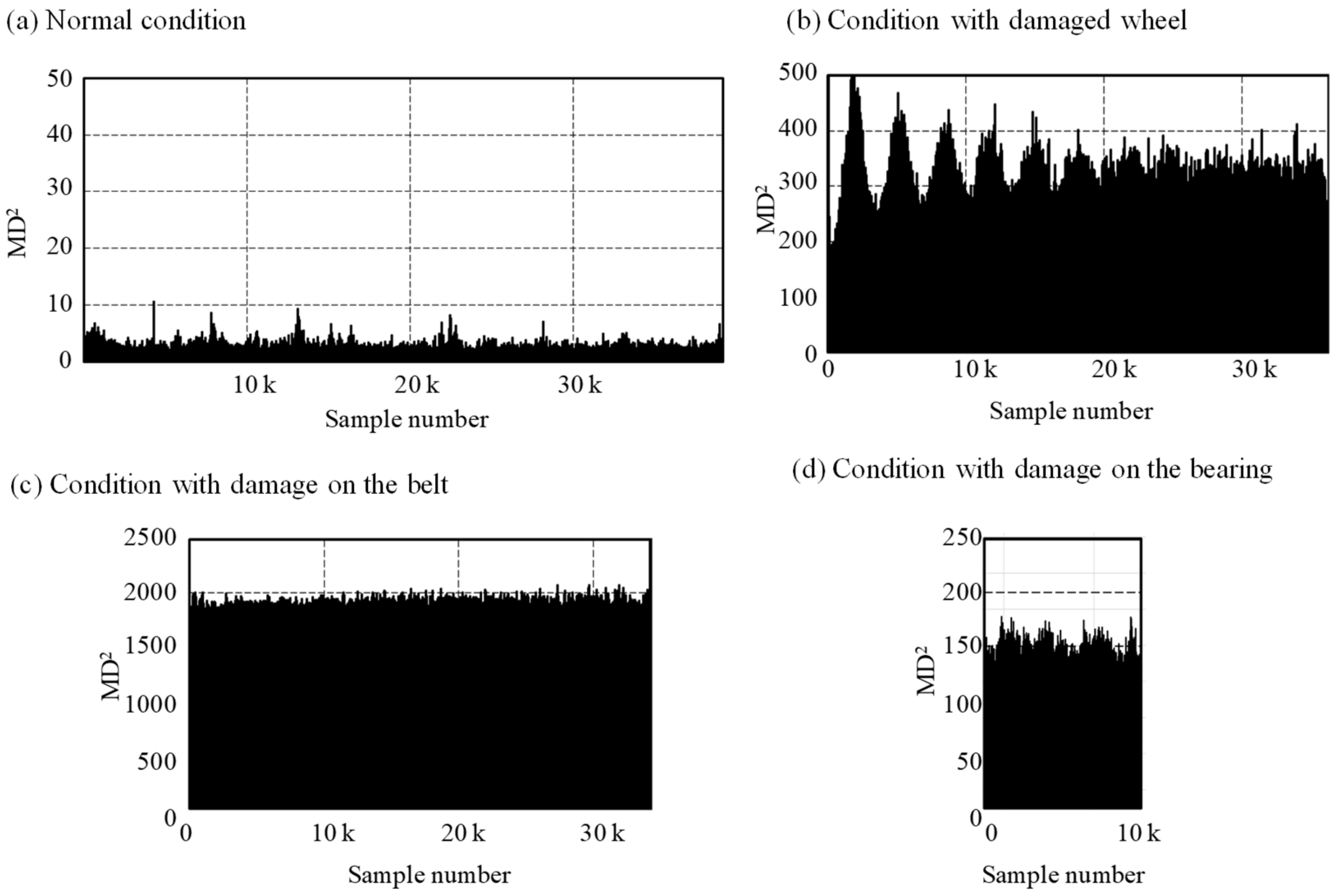 Applsci 10 04376 g022