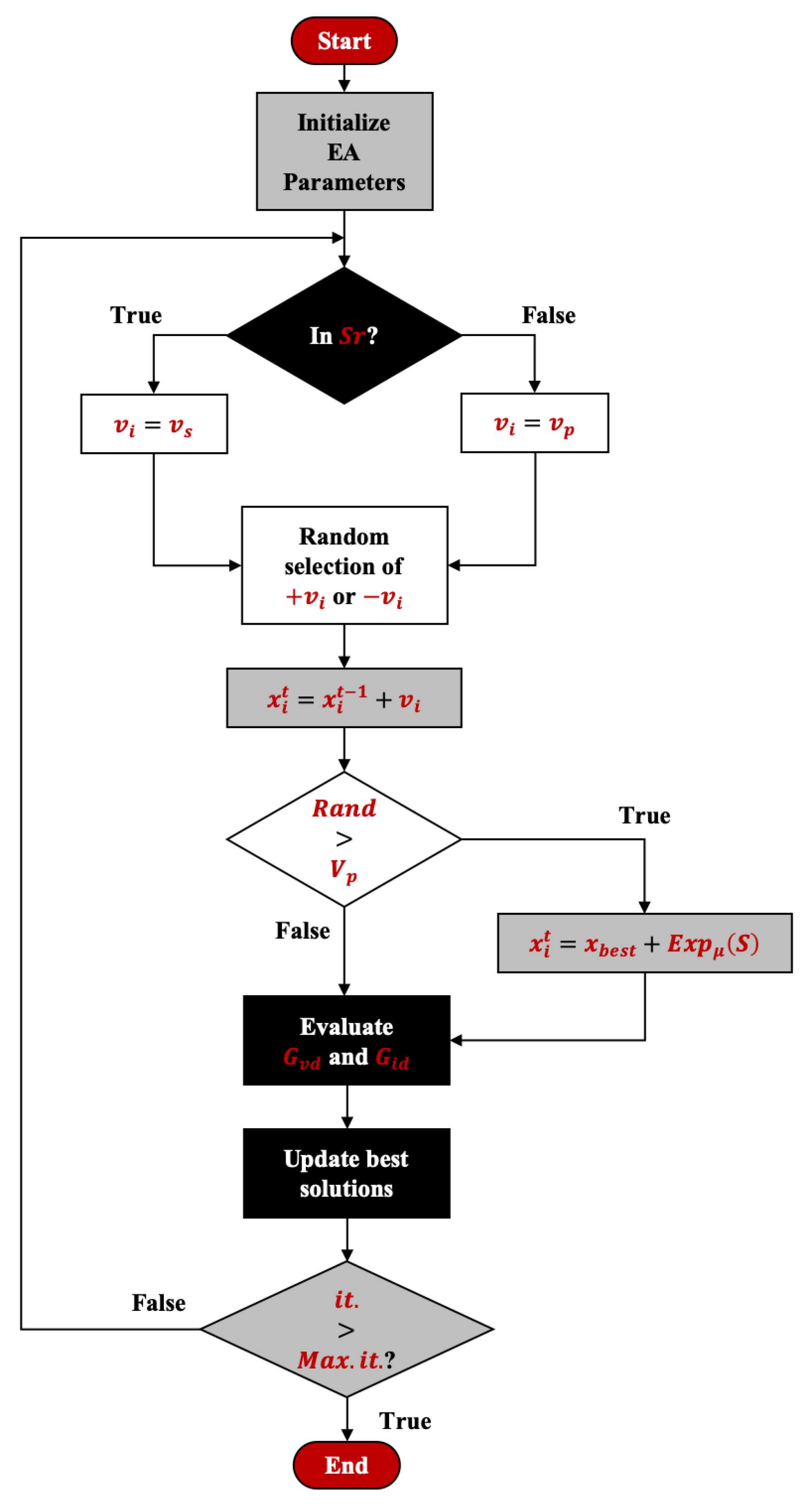 Applsci 10 04377 g006
