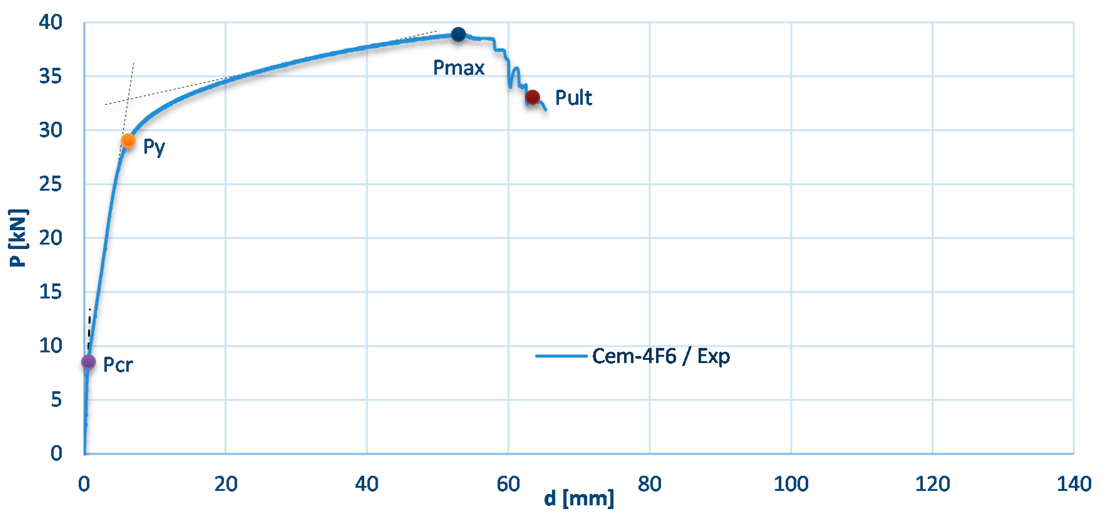 Applsci 10 04379 g007