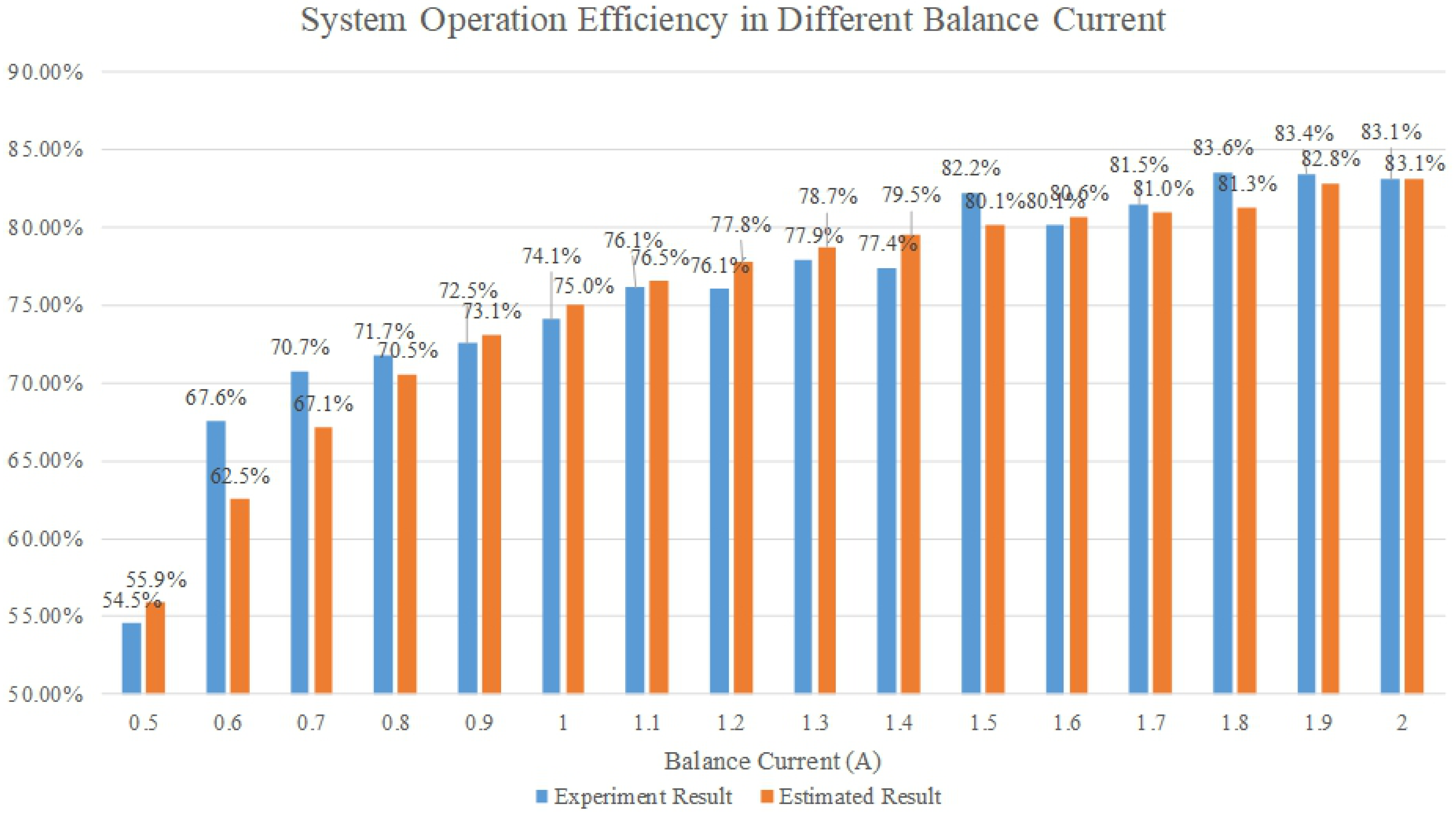 Applsci 10 04380 g010
