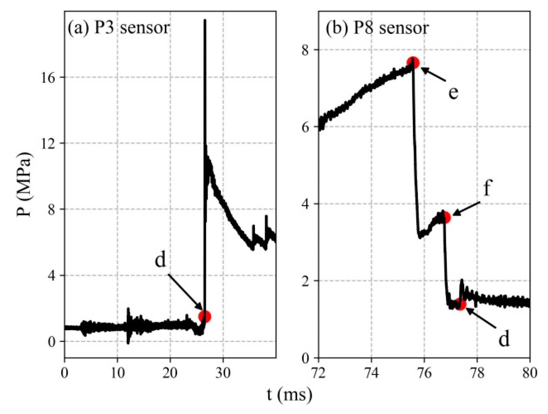 Applsci 10 04383 g003