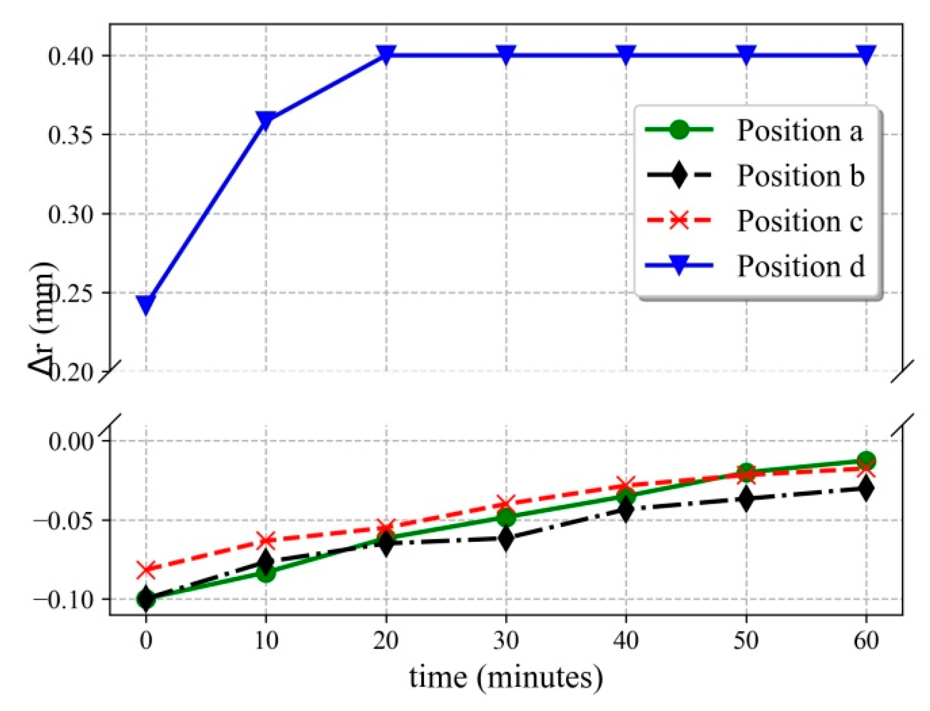 Applsci 10 04383 g005